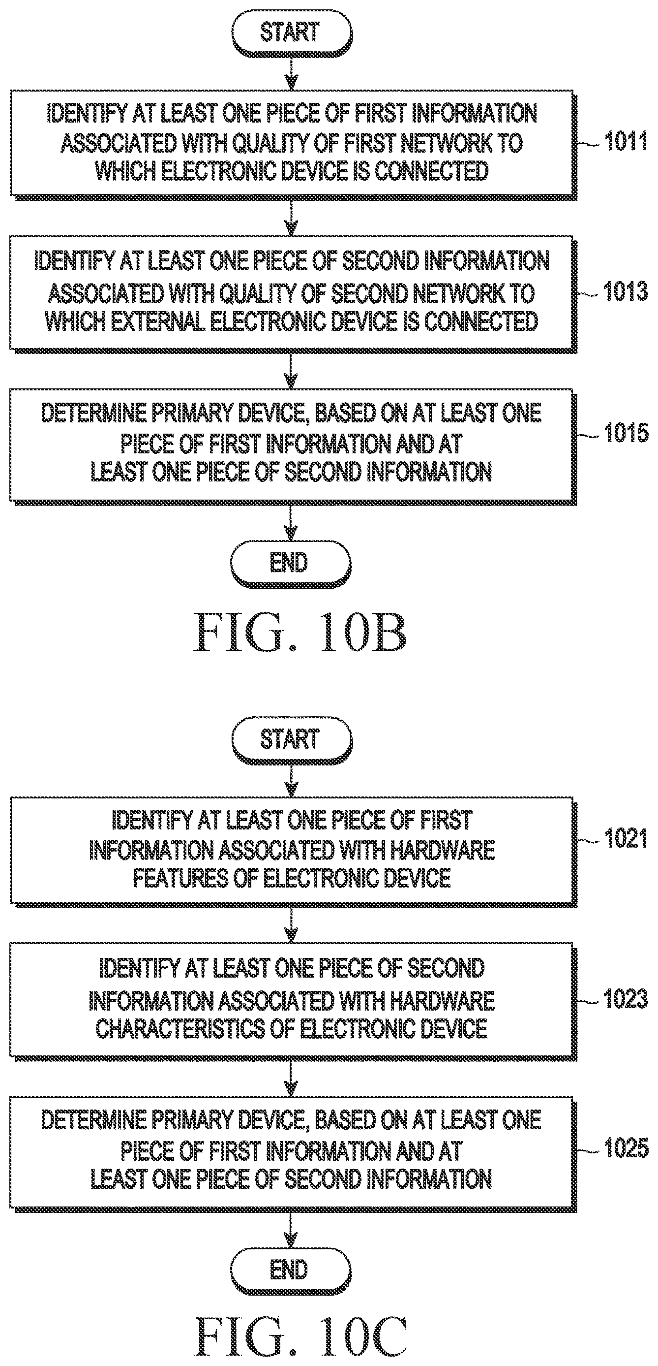 Patent US12621099 Figure 14 – Electronic device transmitting and receiving data with metaverse server and method for operating thereof