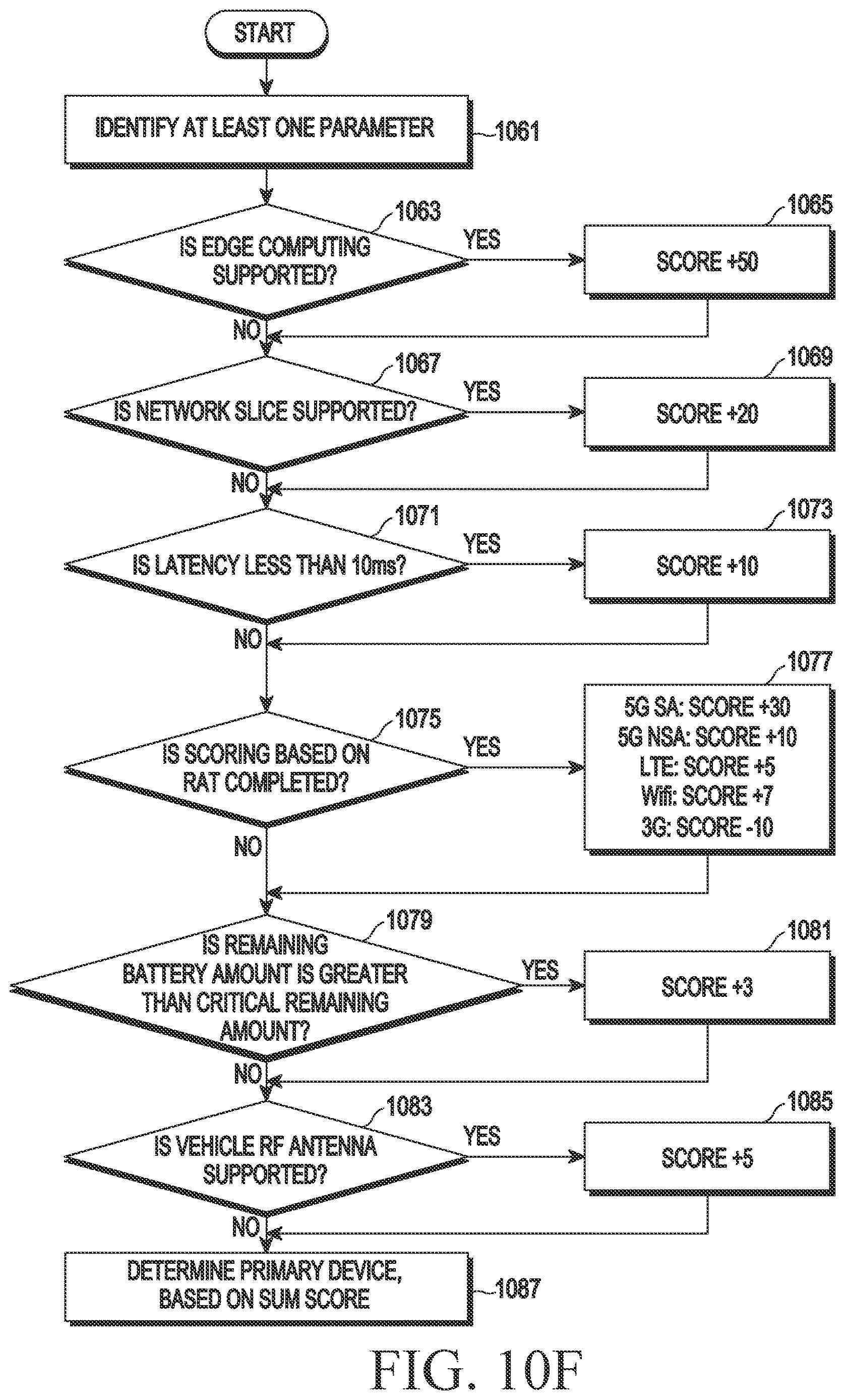 Patent US12621099 Figure 17 – Electronic device transmitting and receiving data with metaverse server and method for operating thereof