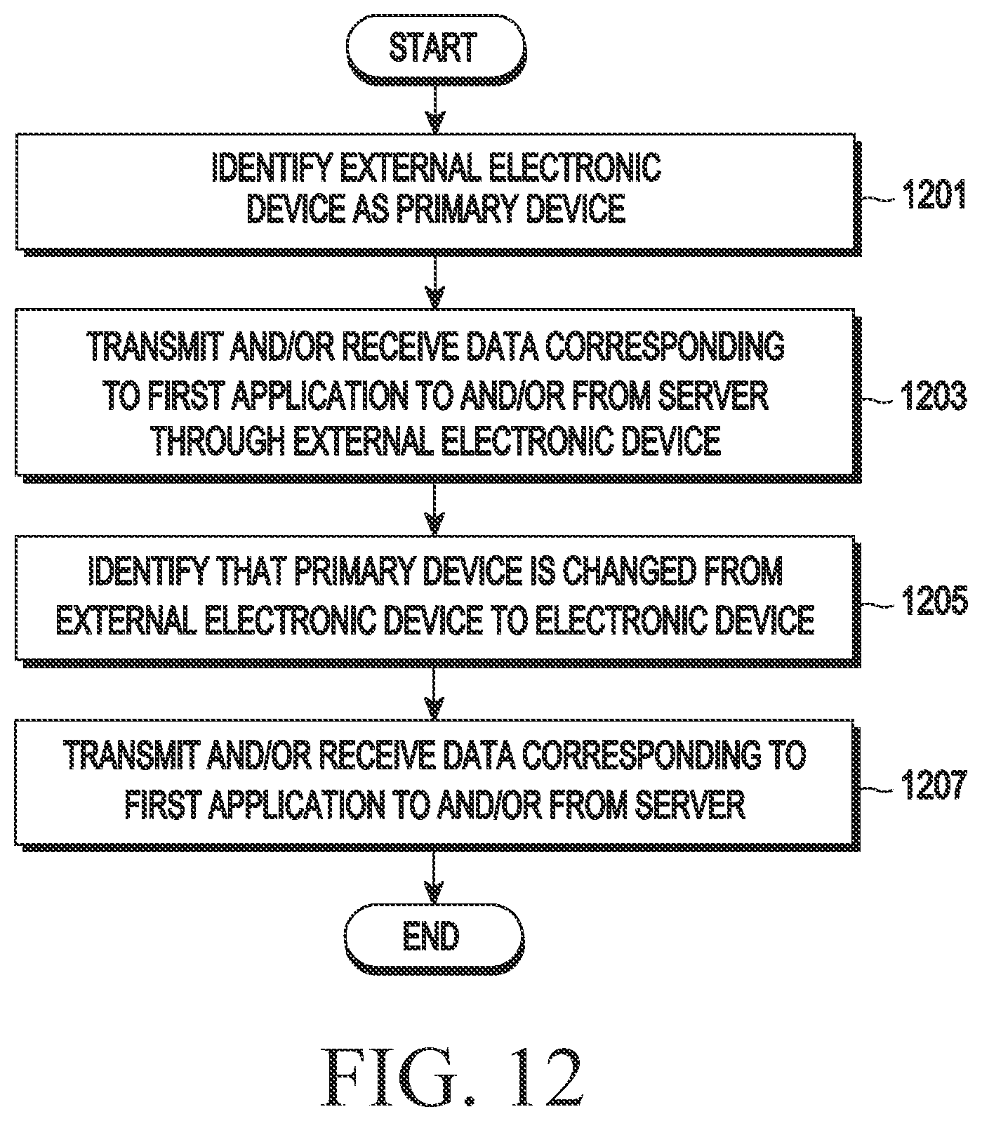 Patent US12621099 Figure 19 – Electronic device transmitting and receiving data with metaverse server and method for operating thereof