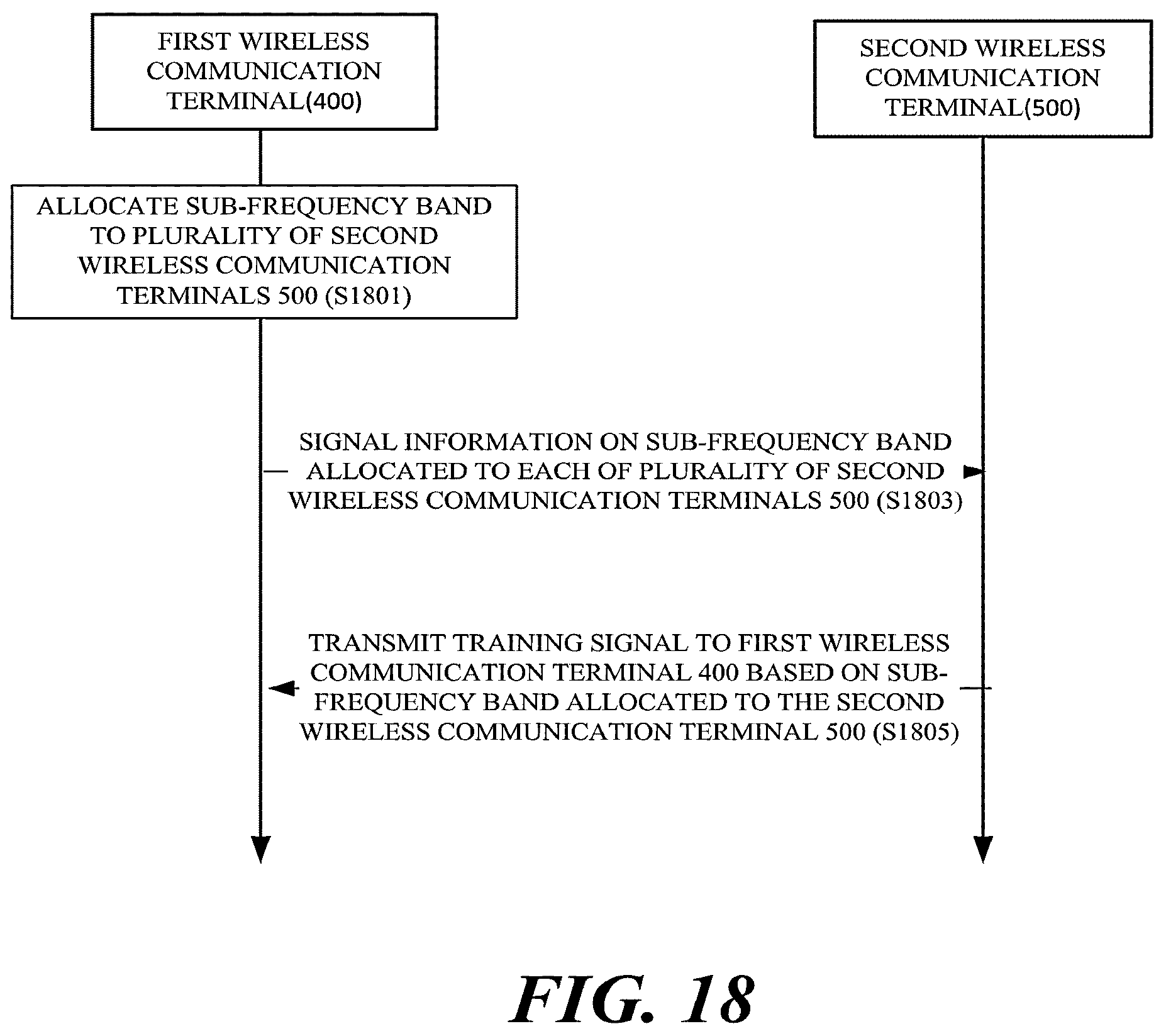 Patent US12621100 Figure 16 – Wireless communication method and wireless communication terminal using training signal