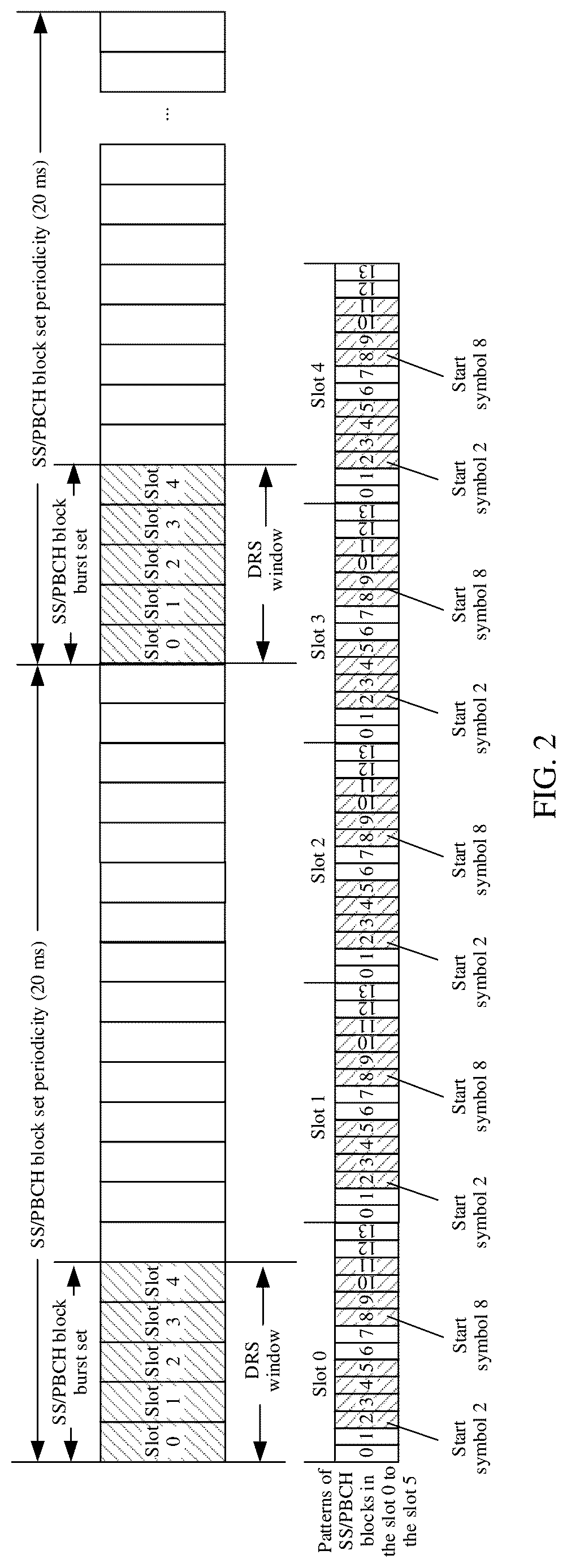 Patent US12621101 Figure 2 – Method for transmitting synchronization/physical broadcast channel block and apparatus