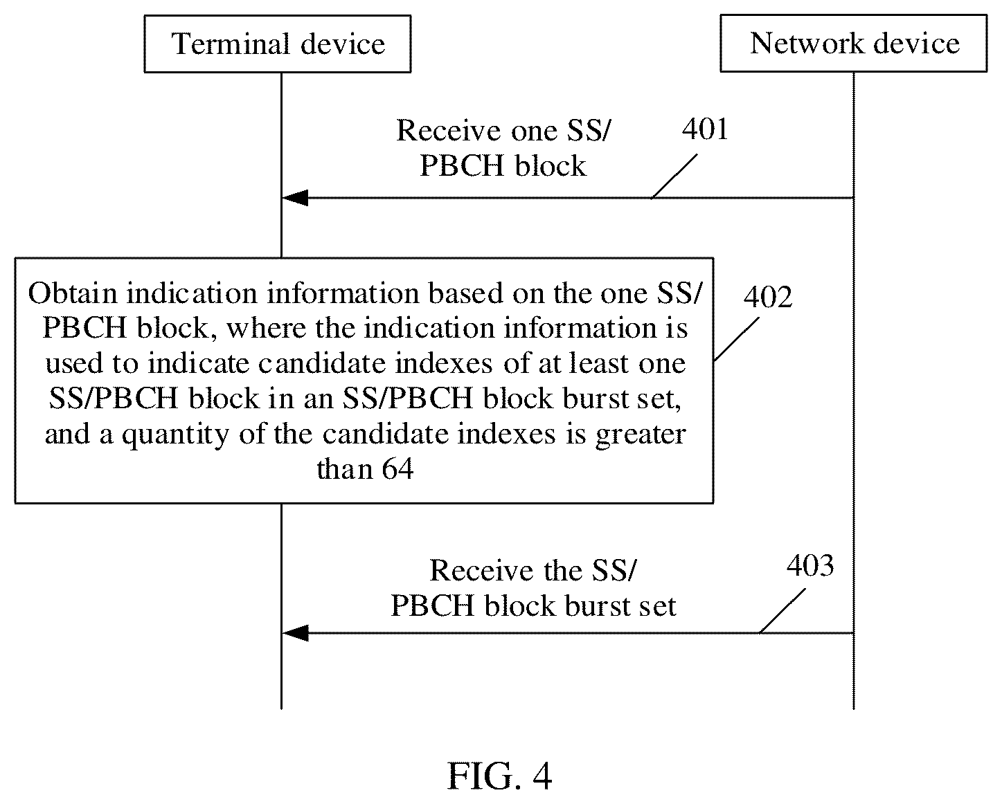 Patent US12621101 Figure 4 – Method for transmitting synchronization/physical broadcast channel block and apparatus