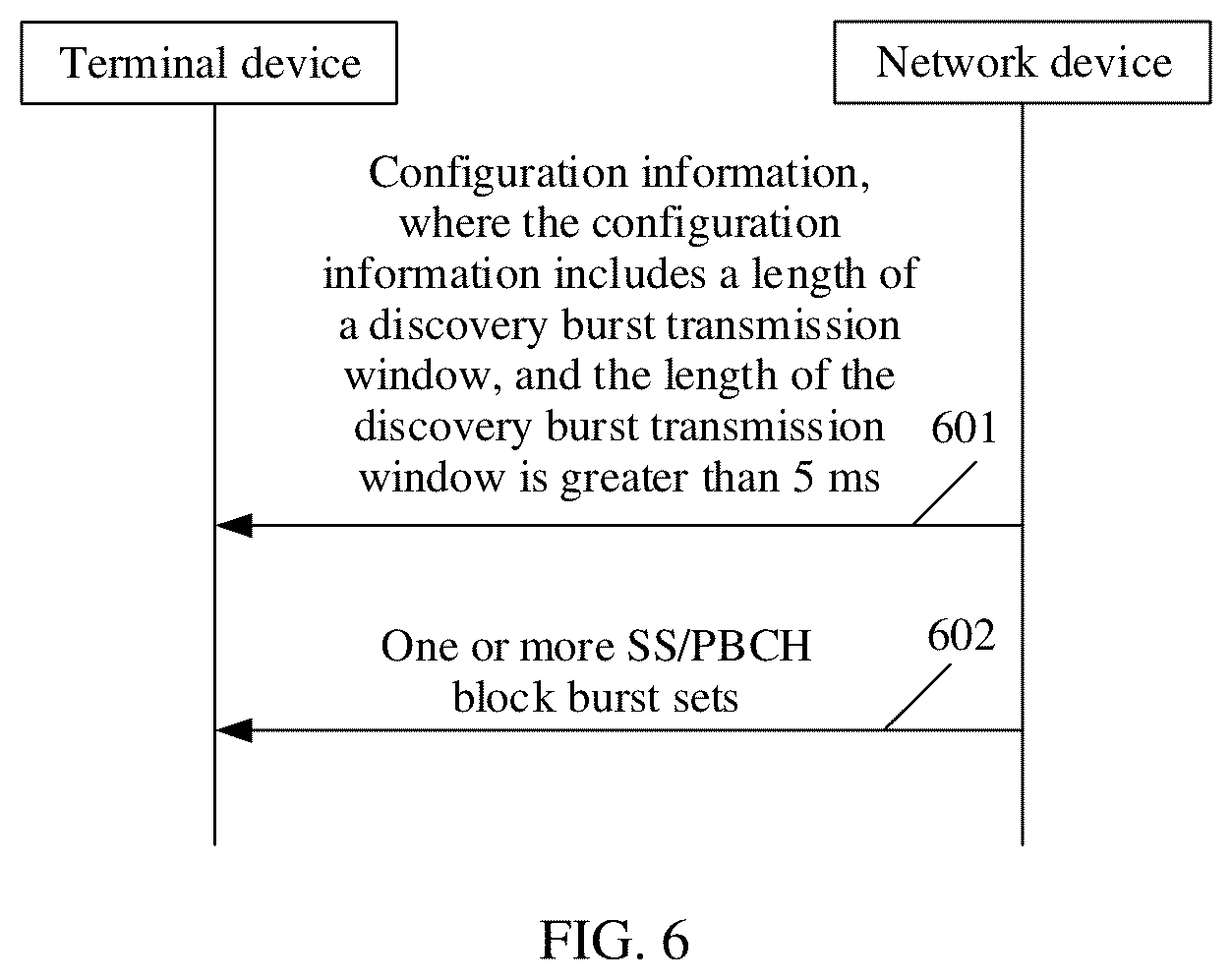 Patent US12621101 Figure 7 – Method for transmitting synchronization/physical broadcast channel block and apparatus