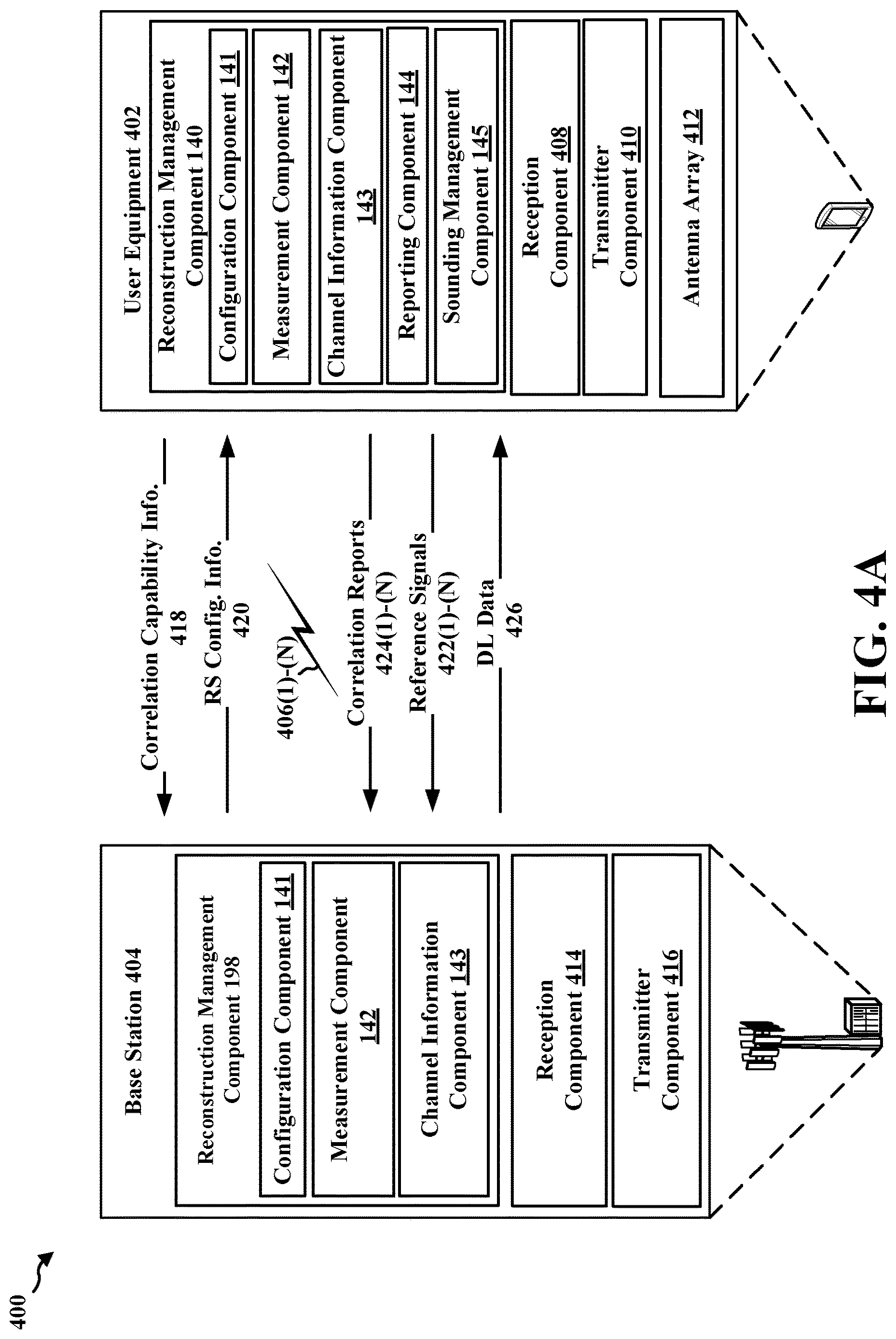 Patent US12621102 Figure 4 – UE-assisted channel reconstruction based on partial spatial sounding