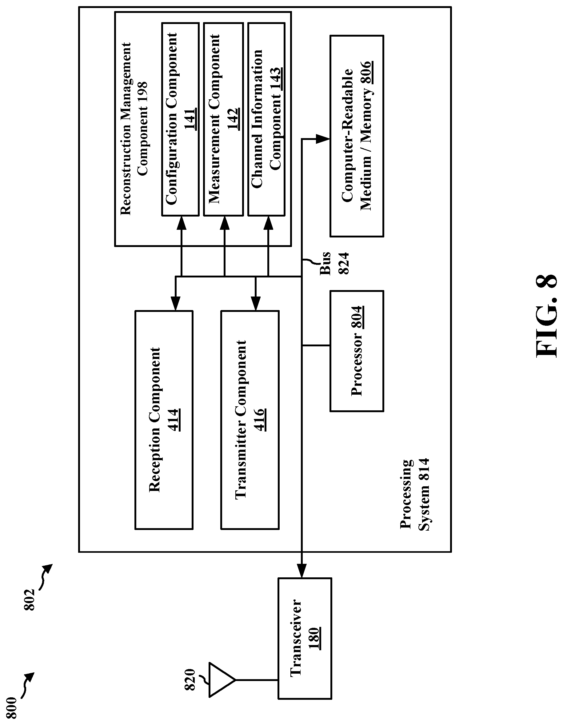 Patent US12621102 Figure 9 – UE-assisted channel reconstruction based on partial spatial sounding
