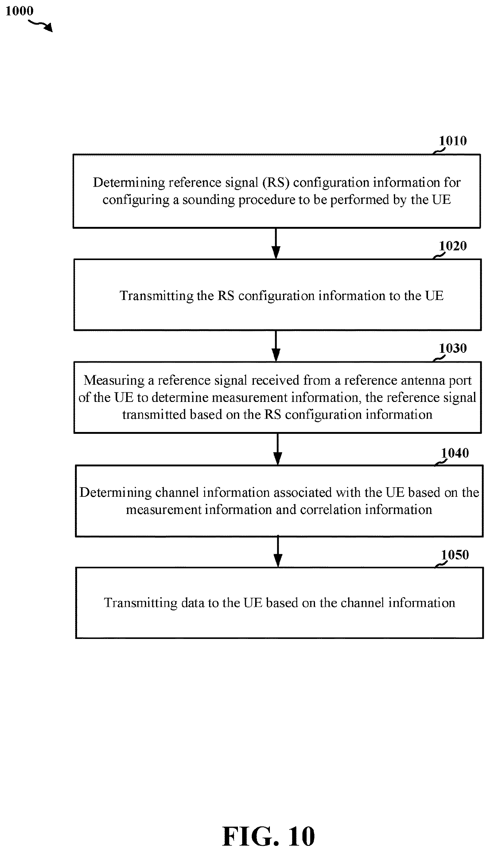 Patent US12621102 Figure 11 – UE-assisted channel reconstruction based on partial spatial sounding