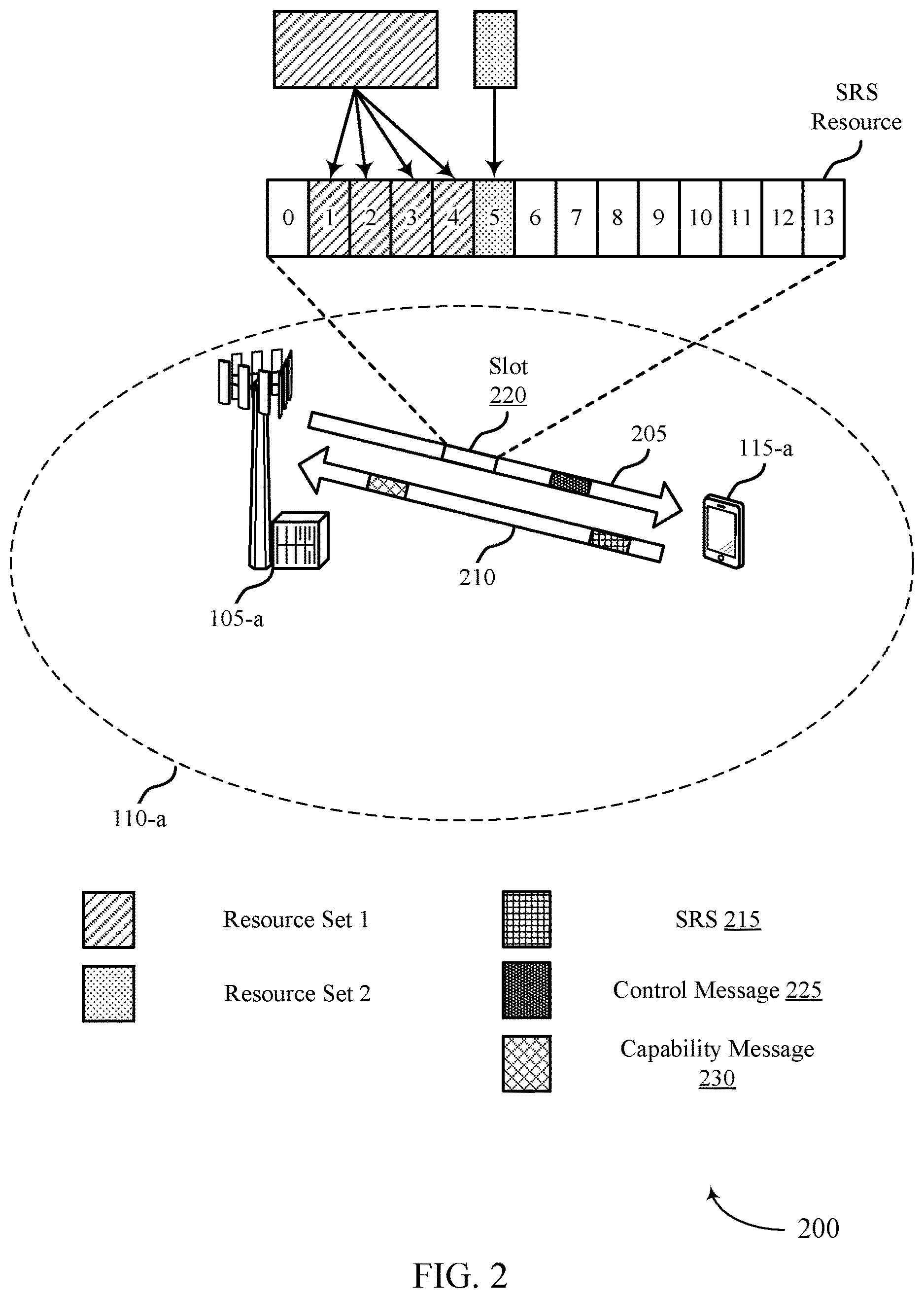 Patent US12621103 Figure 2 – Techniques for mapping sounding reference signal resources