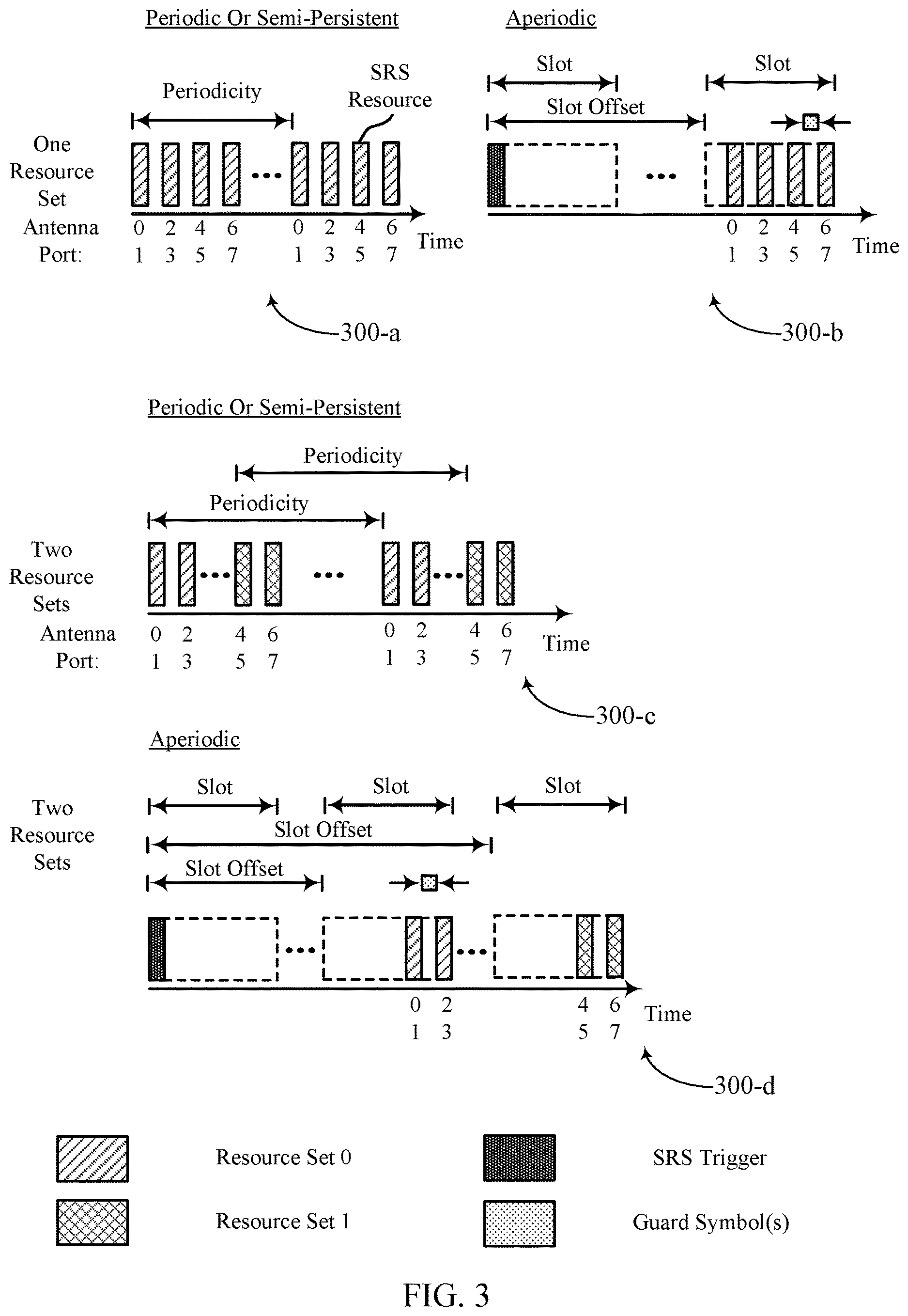 Patent US12621103 Figure 3 – Techniques for mapping sounding reference signal resources