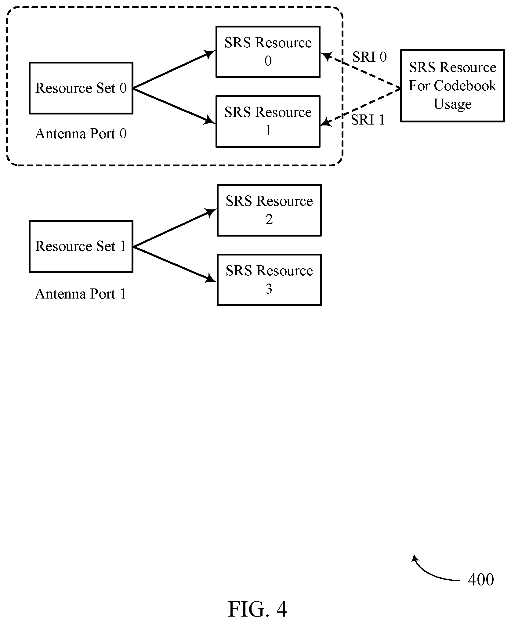 Patent US12621103 Figure 4 – Techniques for mapping sounding reference signal resources