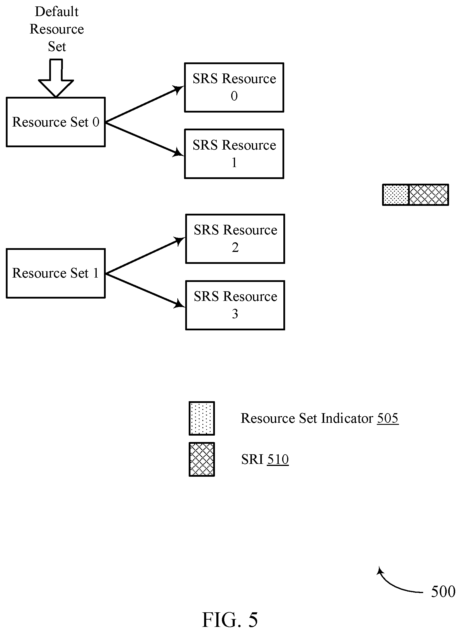 Patent US12621103 Figure 5 – Techniques for mapping sounding reference signal resources