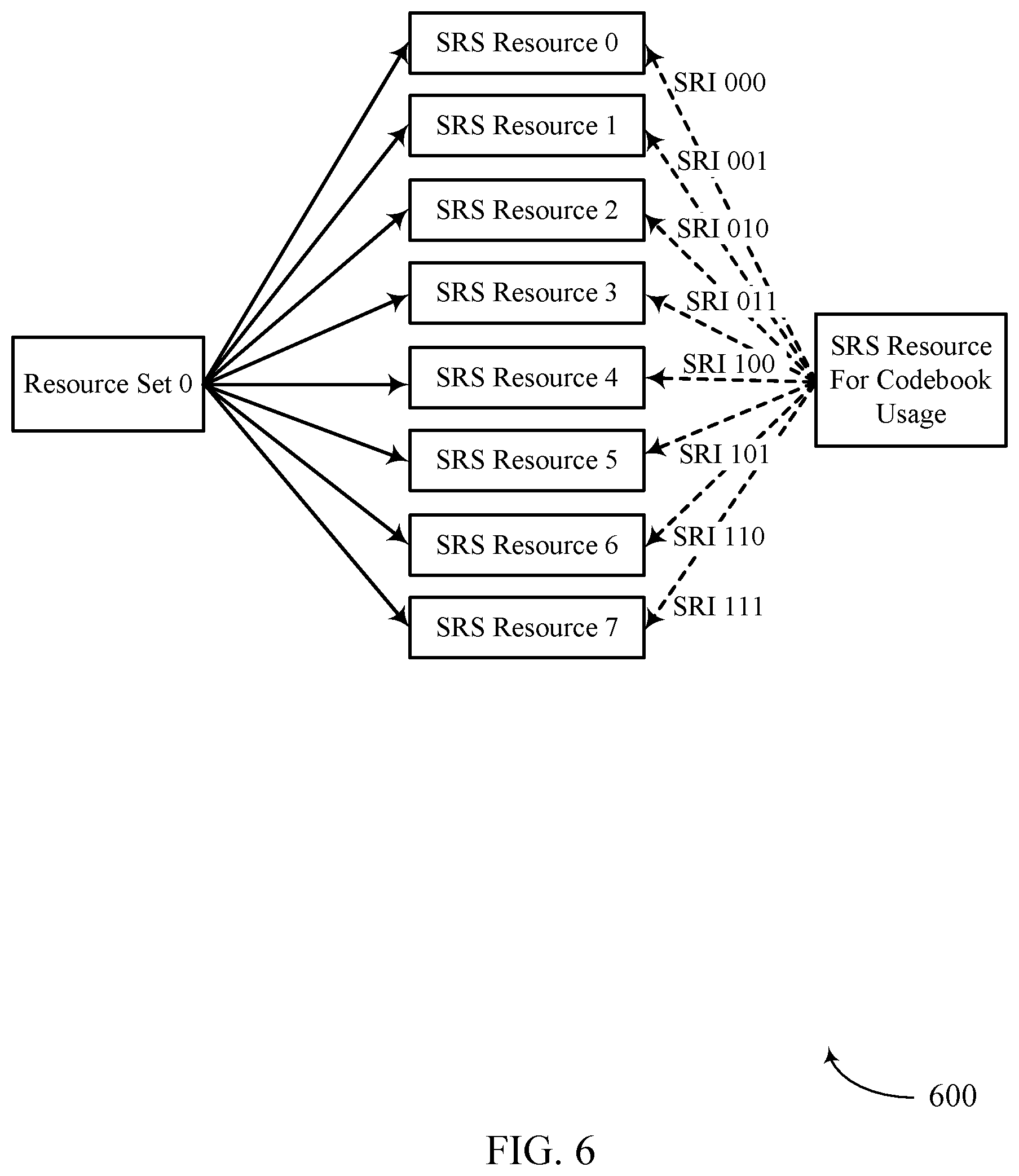 Patent US12621103 Figure 6 – Techniques for mapping sounding reference signal resources