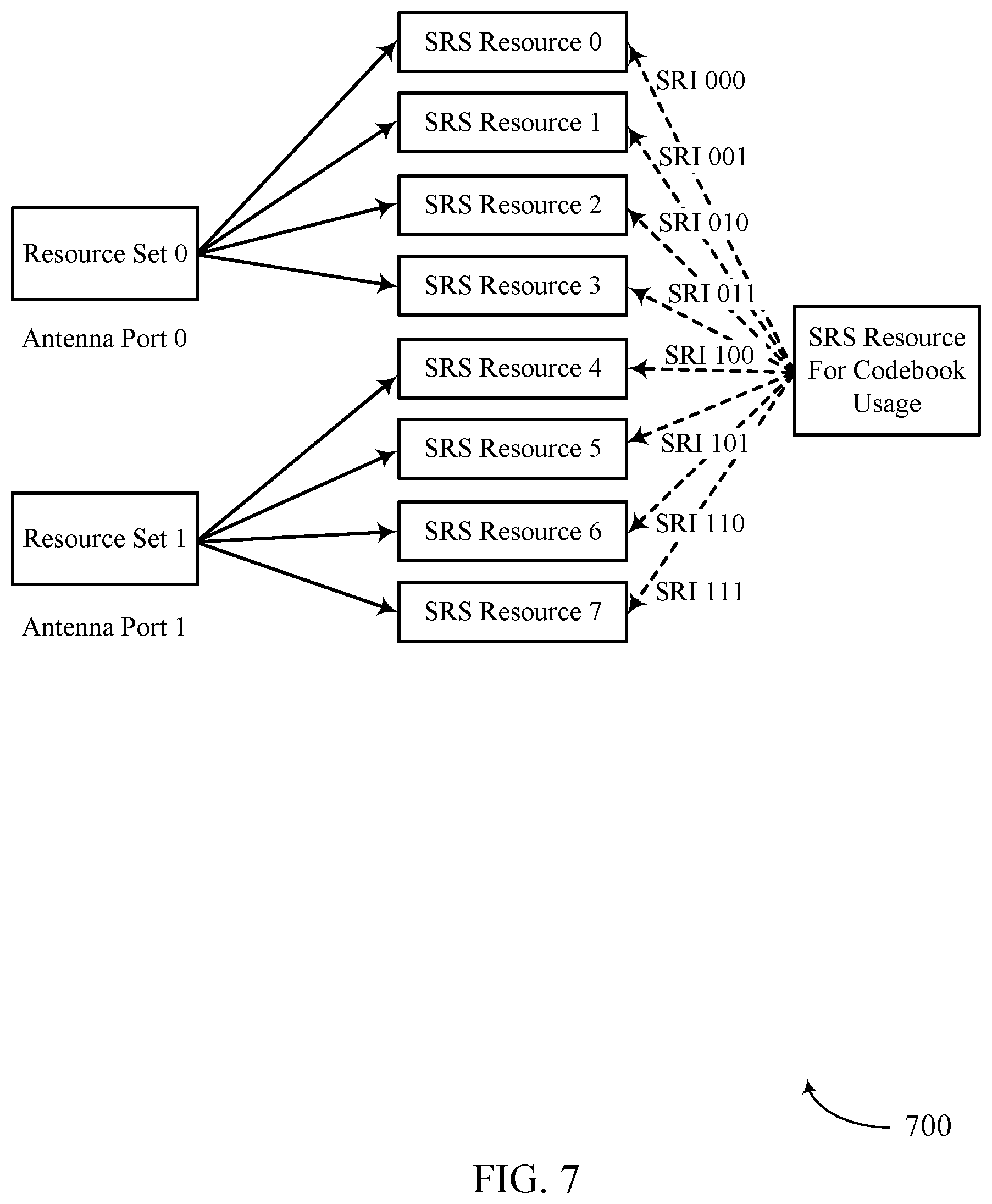 Patent US12621103 Figure 7 – Techniques for mapping sounding reference signal resources