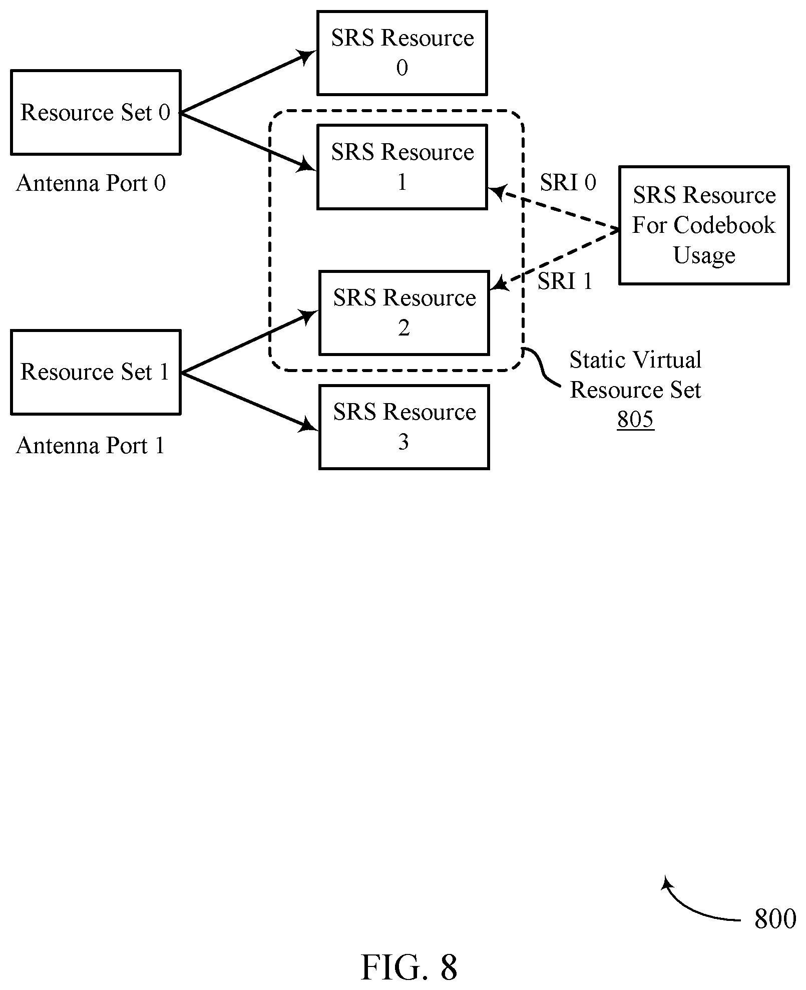 Patent US12621103 Figure 8 – Techniques for mapping sounding reference signal resources