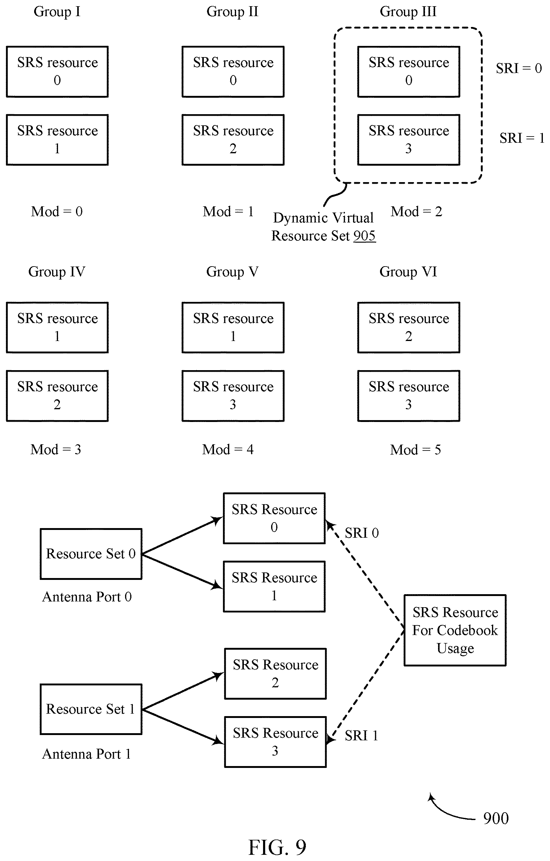 Patent US12621103 Figure 9 – Techniques for mapping sounding reference signal resources