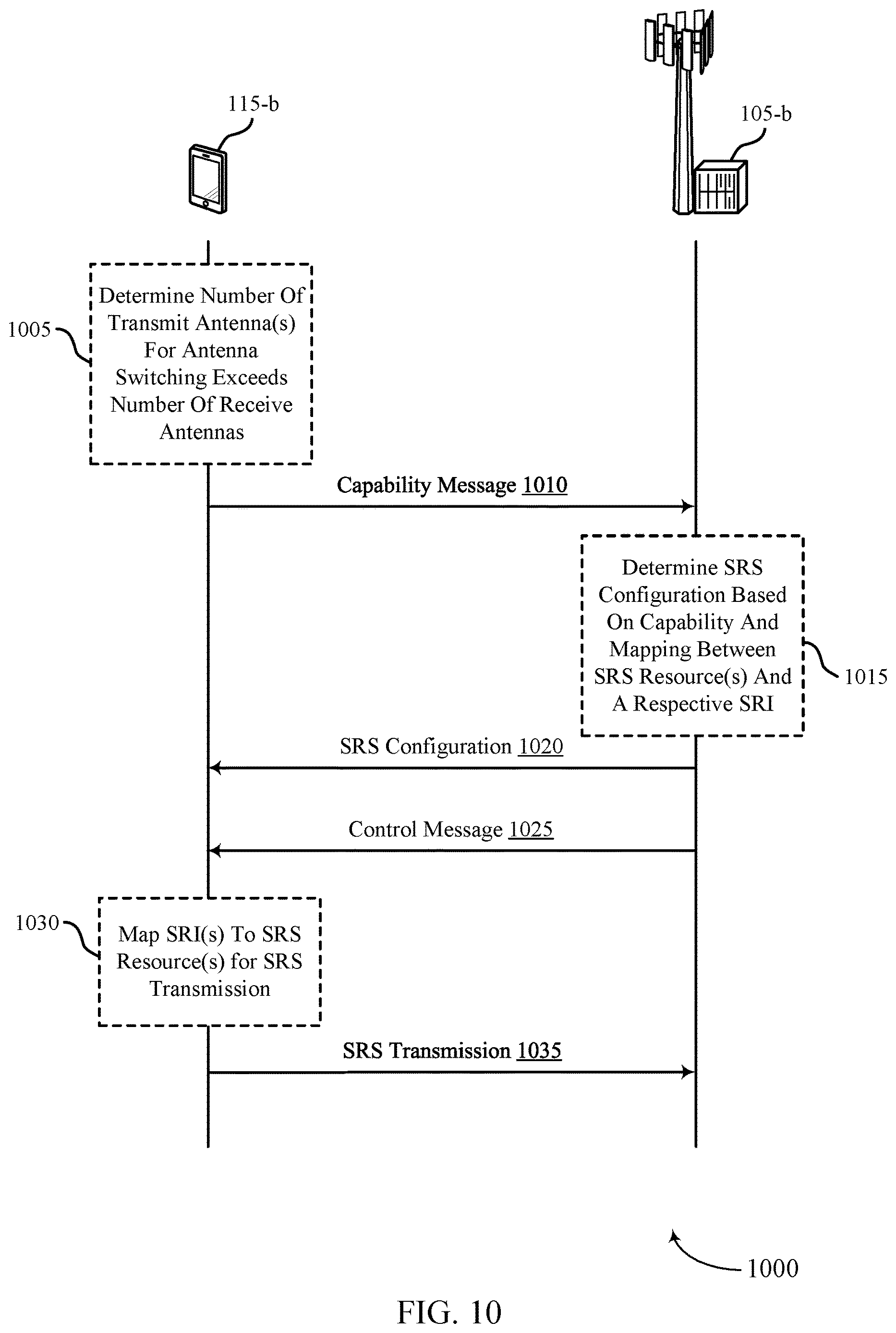 Patent US12621103 Figure 10 – Techniques for mapping sounding reference signal resources