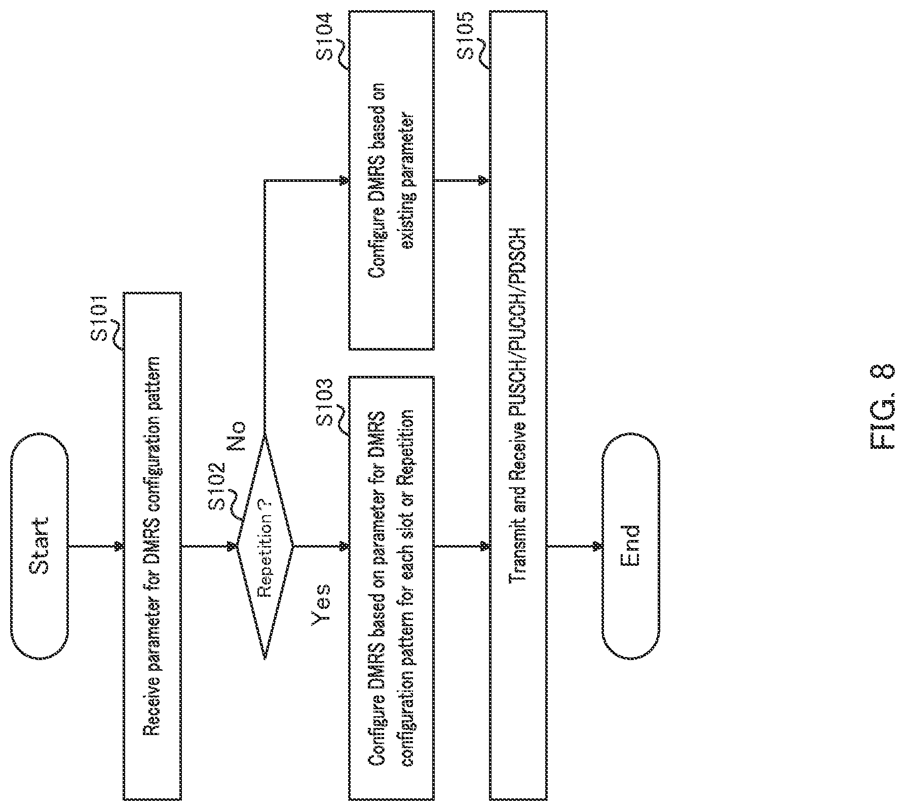Patent US12621105 Figure 7 – Communication device and communication method