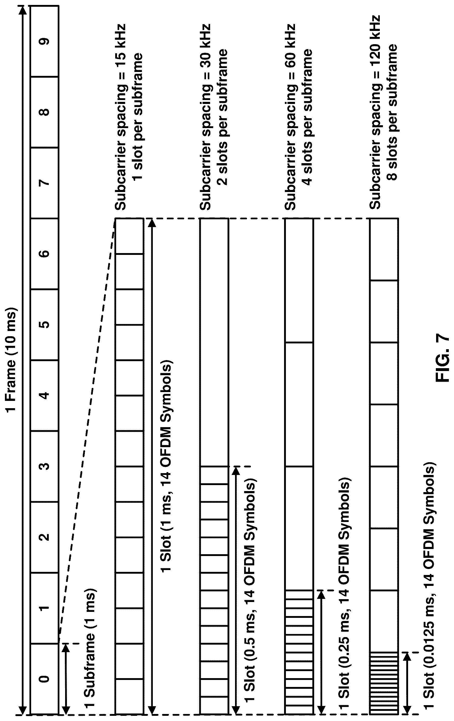 Patent US12621106 Figure 7 – Sounding reference signal transmission and reception in non-terrestrial networks