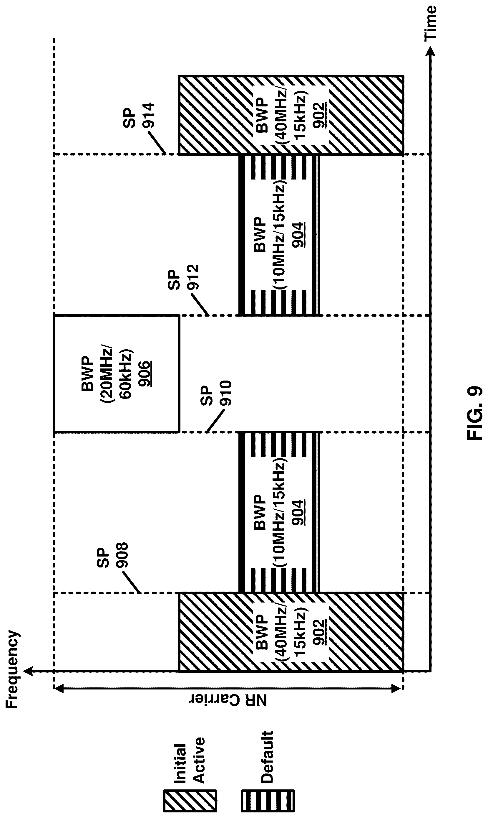 Patent US12621106 Figure 9 – Sounding reference signal transmission and reception in non-terrestrial networks