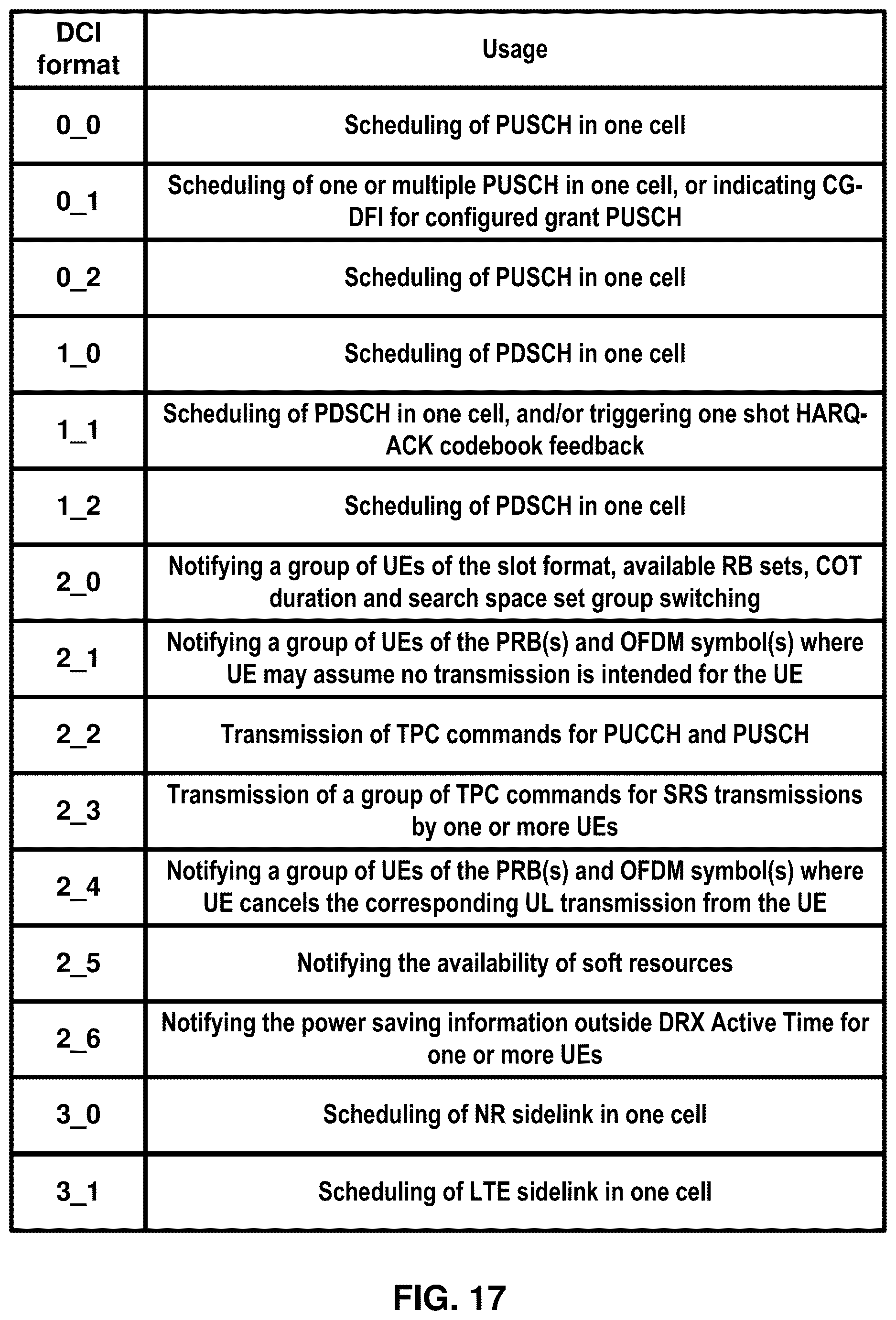 Patent US12621106 Figure 17 – Sounding reference signal transmission and reception in non-terrestrial networks