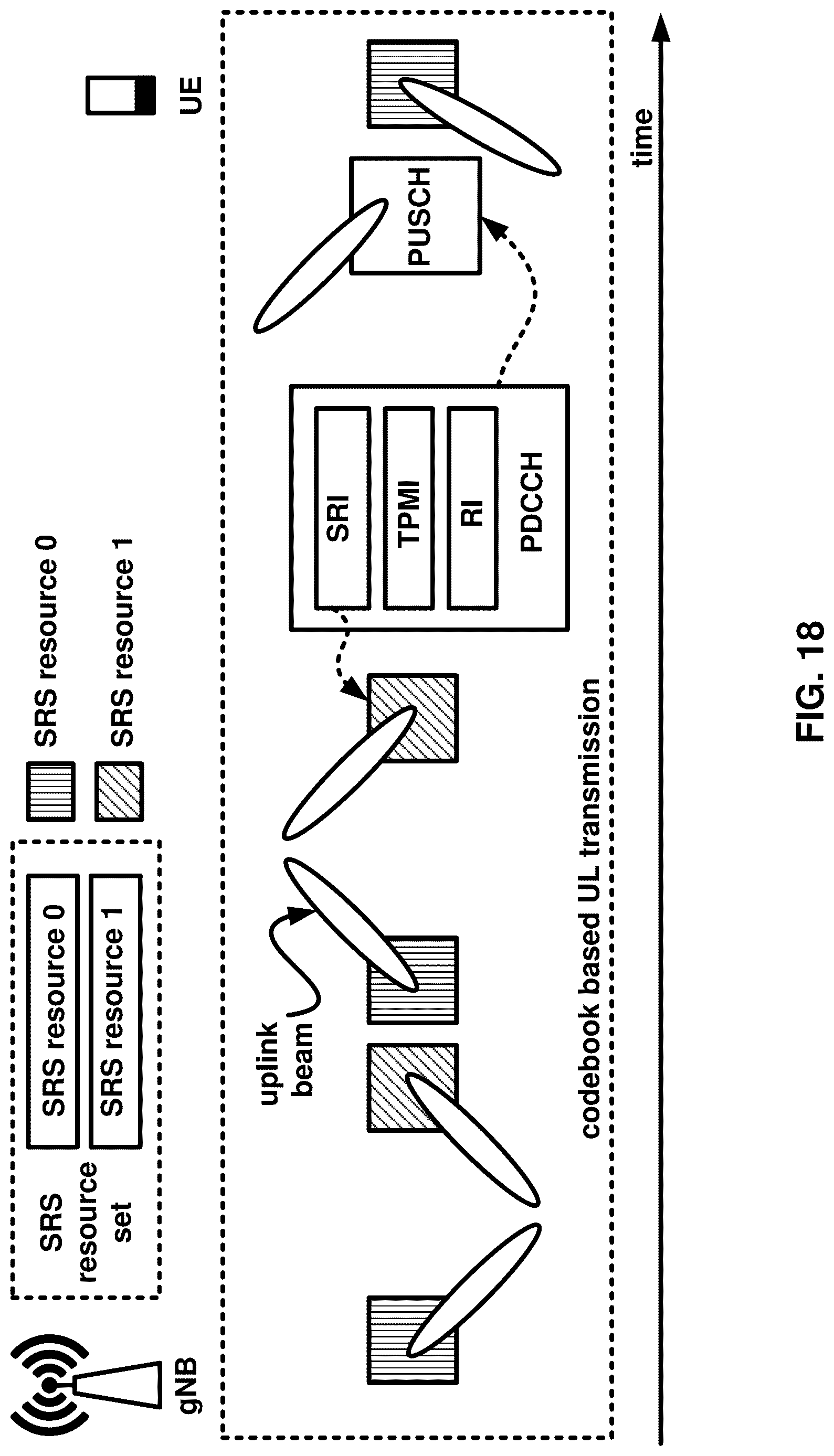 Patent US12621106 Figure 18 – Sounding reference signal transmission and reception in non-terrestrial networks