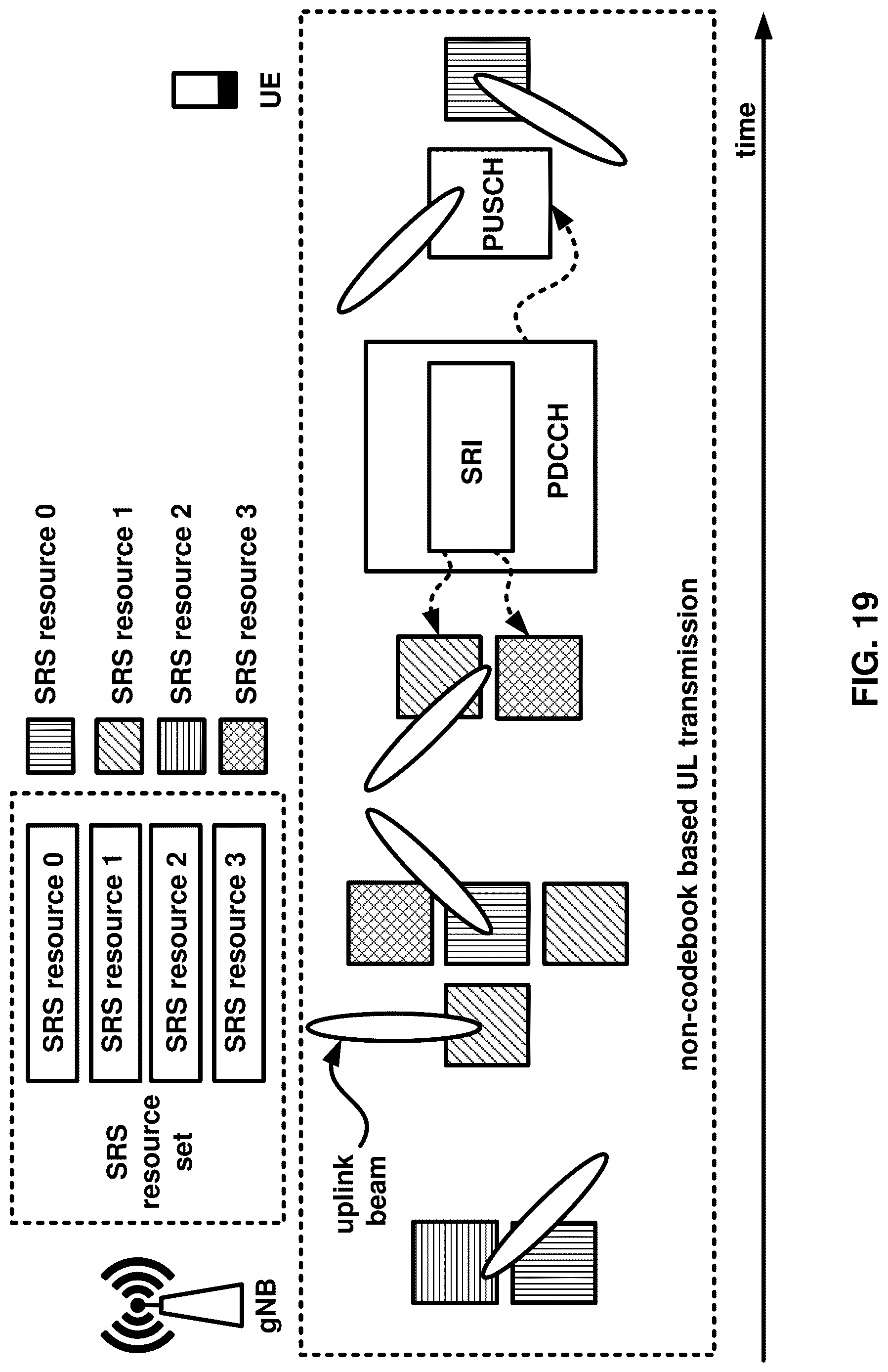 Patent US12621106 Figure 19 – Sounding reference signal transmission and reception in non-terrestrial networks