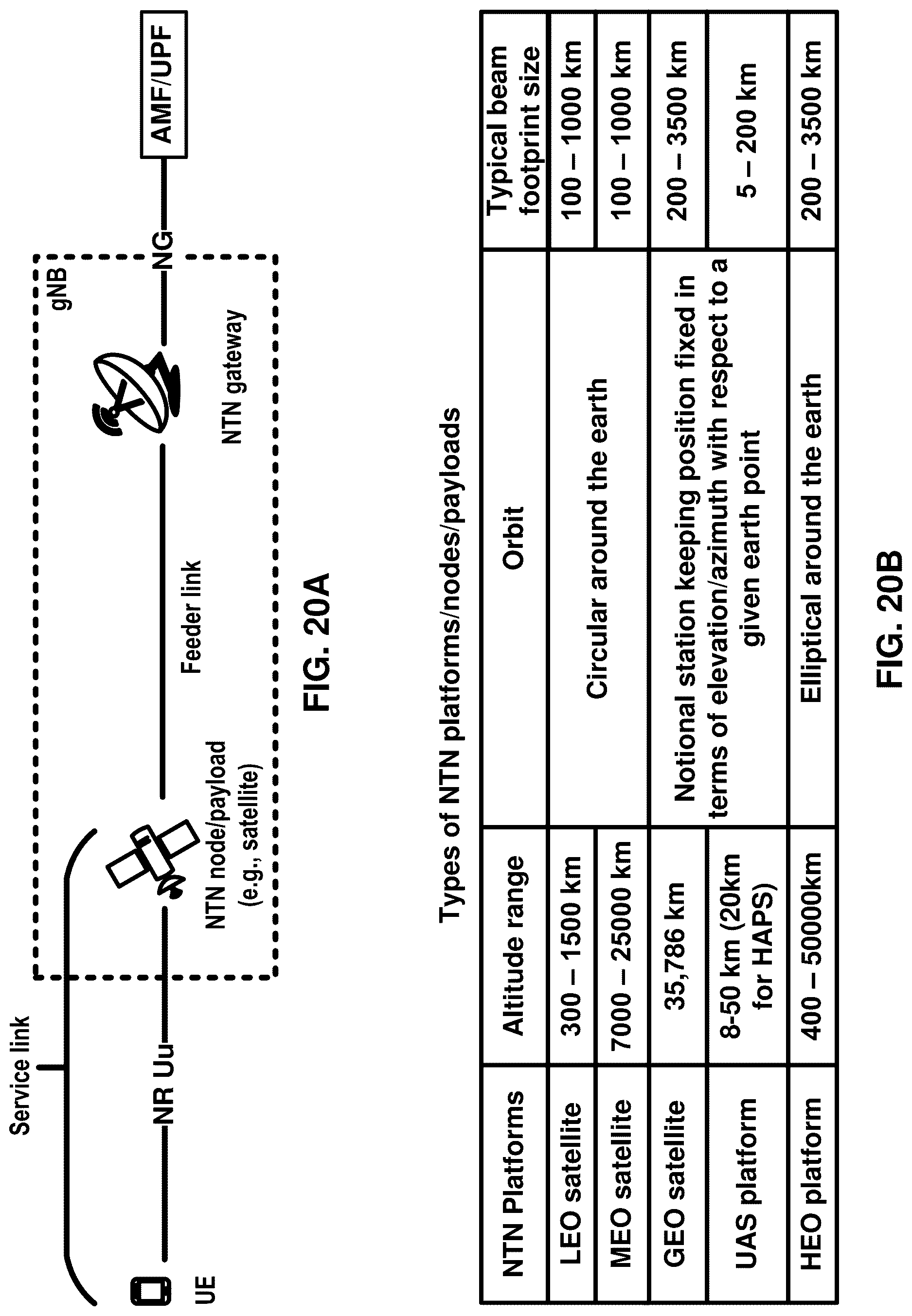 Patent US12621106 Figure 20 – Sounding reference signal transmission and reception in non-terrestrial networks