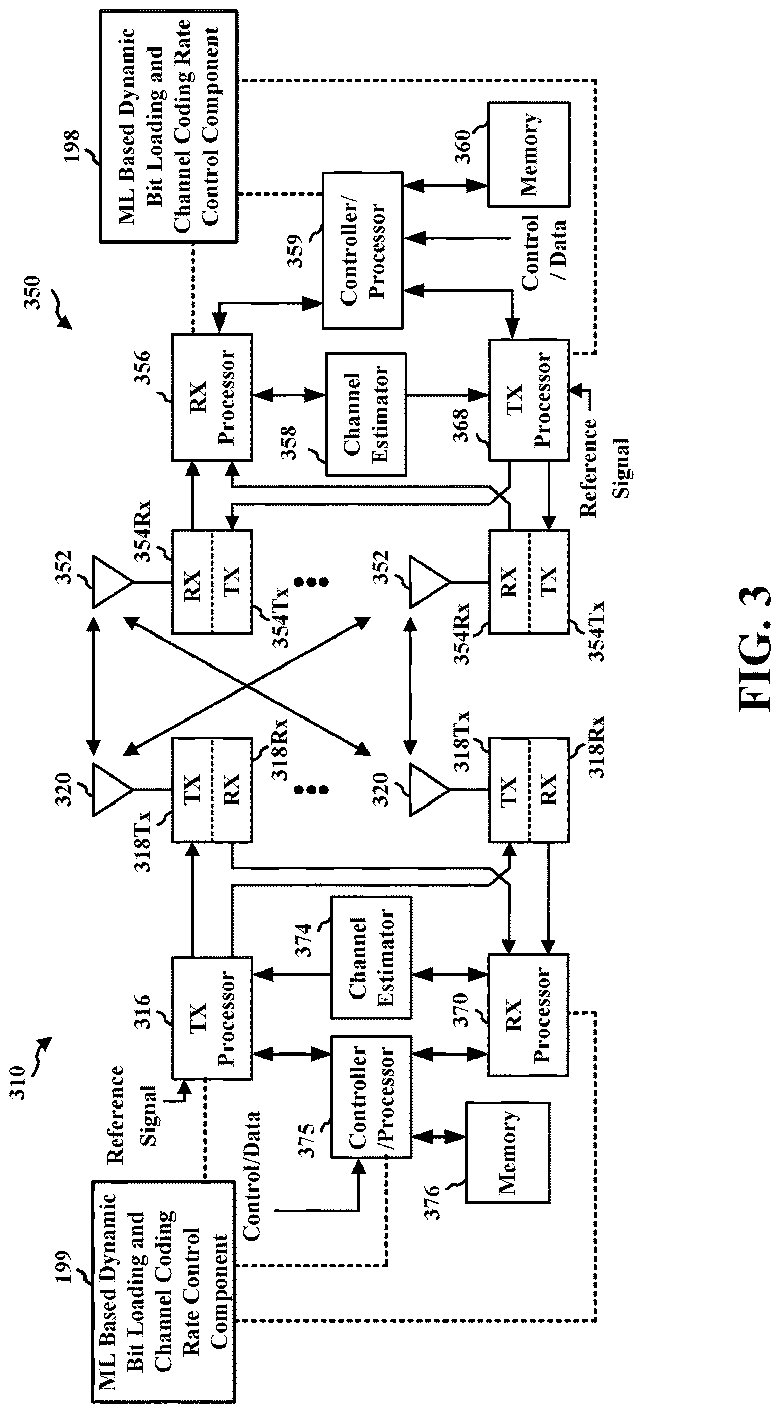 Patent US12621109 Figure 3 – ML based dynamic bit loading and rate control