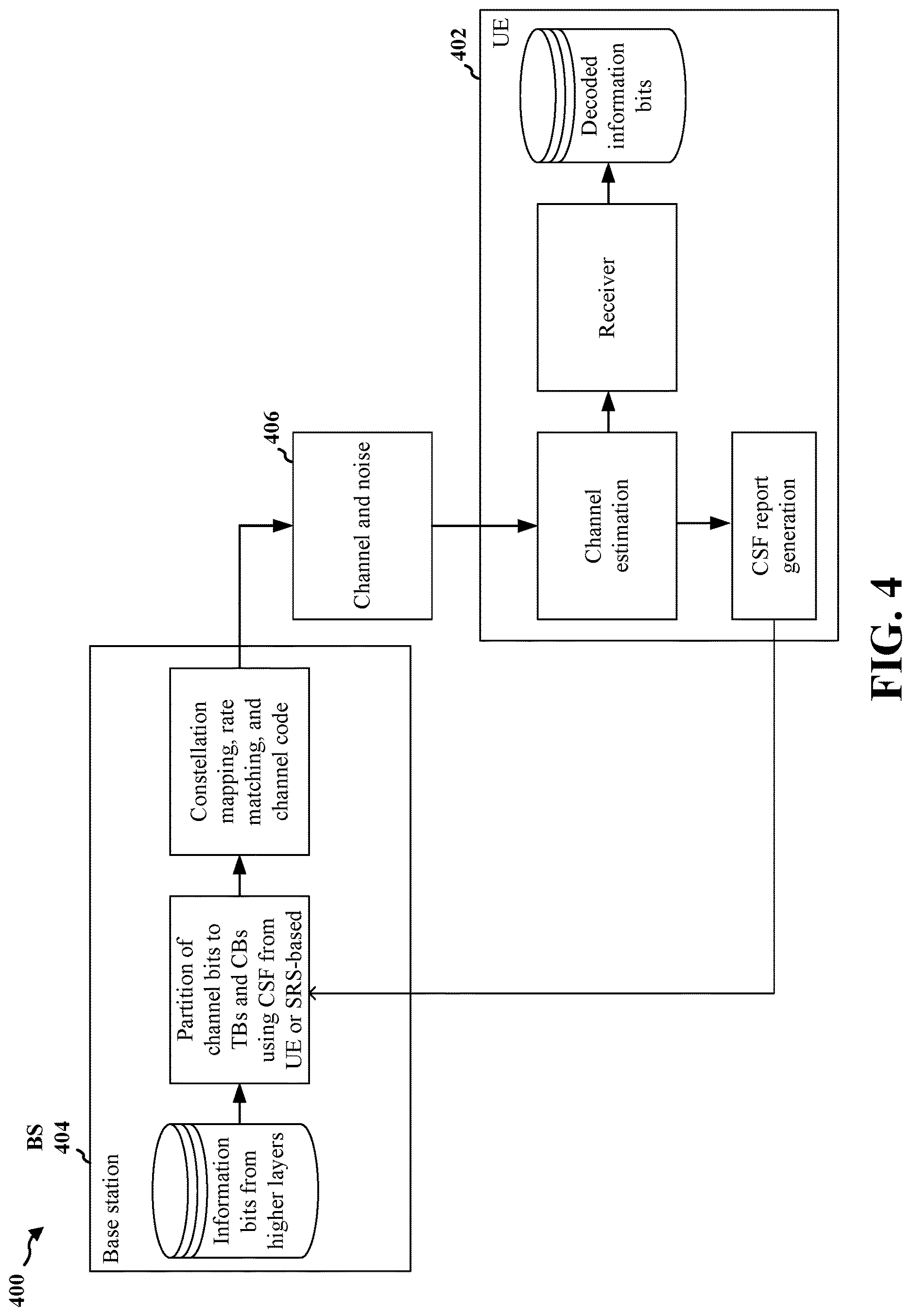 Patent US12621109 Figure 4 – ML based dynamic bit loading and rate control