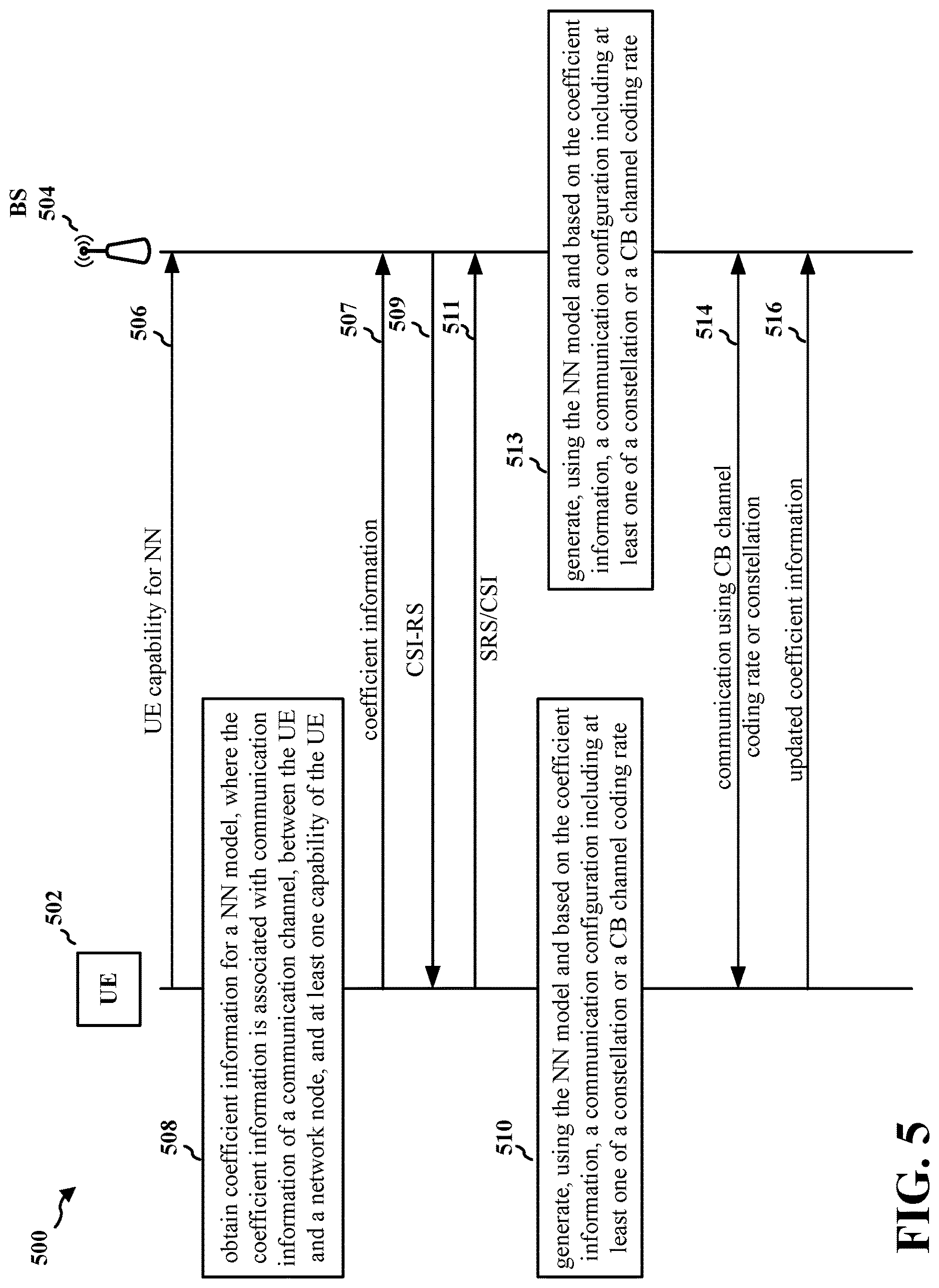 Patent US12621109 Figure 5 – ML based dynamic bit loading and rate control