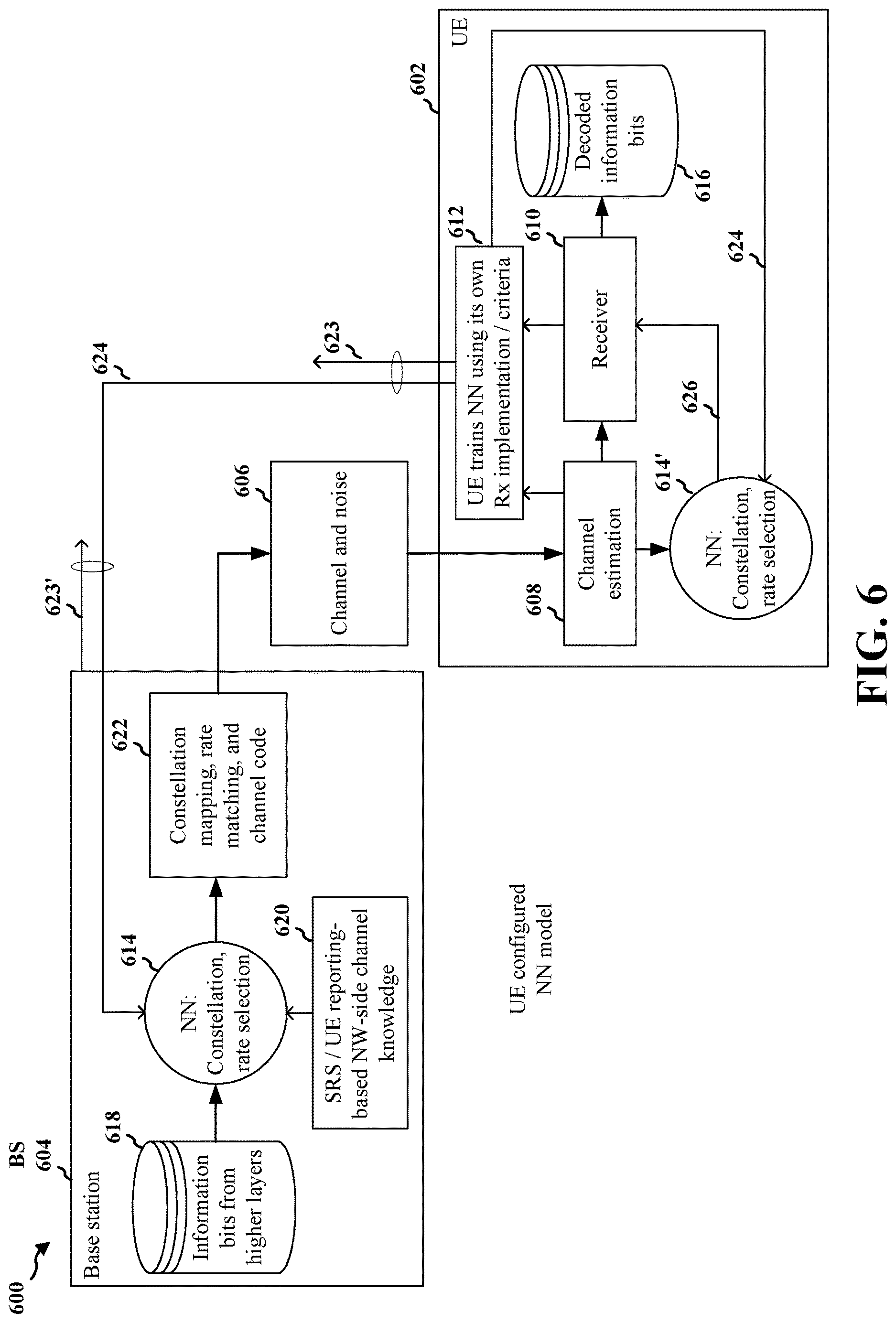 Patent US12621109 Figure 6 – ML based dynamic bit loading and rate control