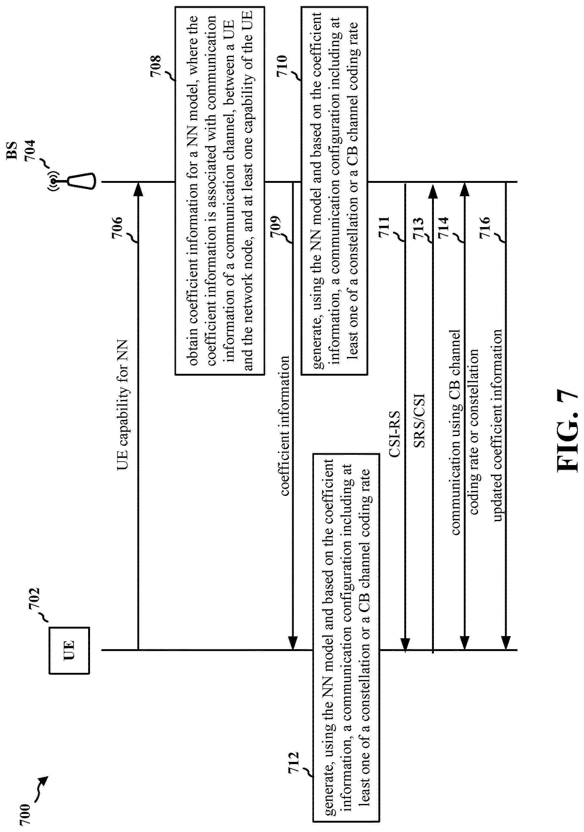 Patent US12621109 Figure 7 – ML based dynamic bit loading and rate control