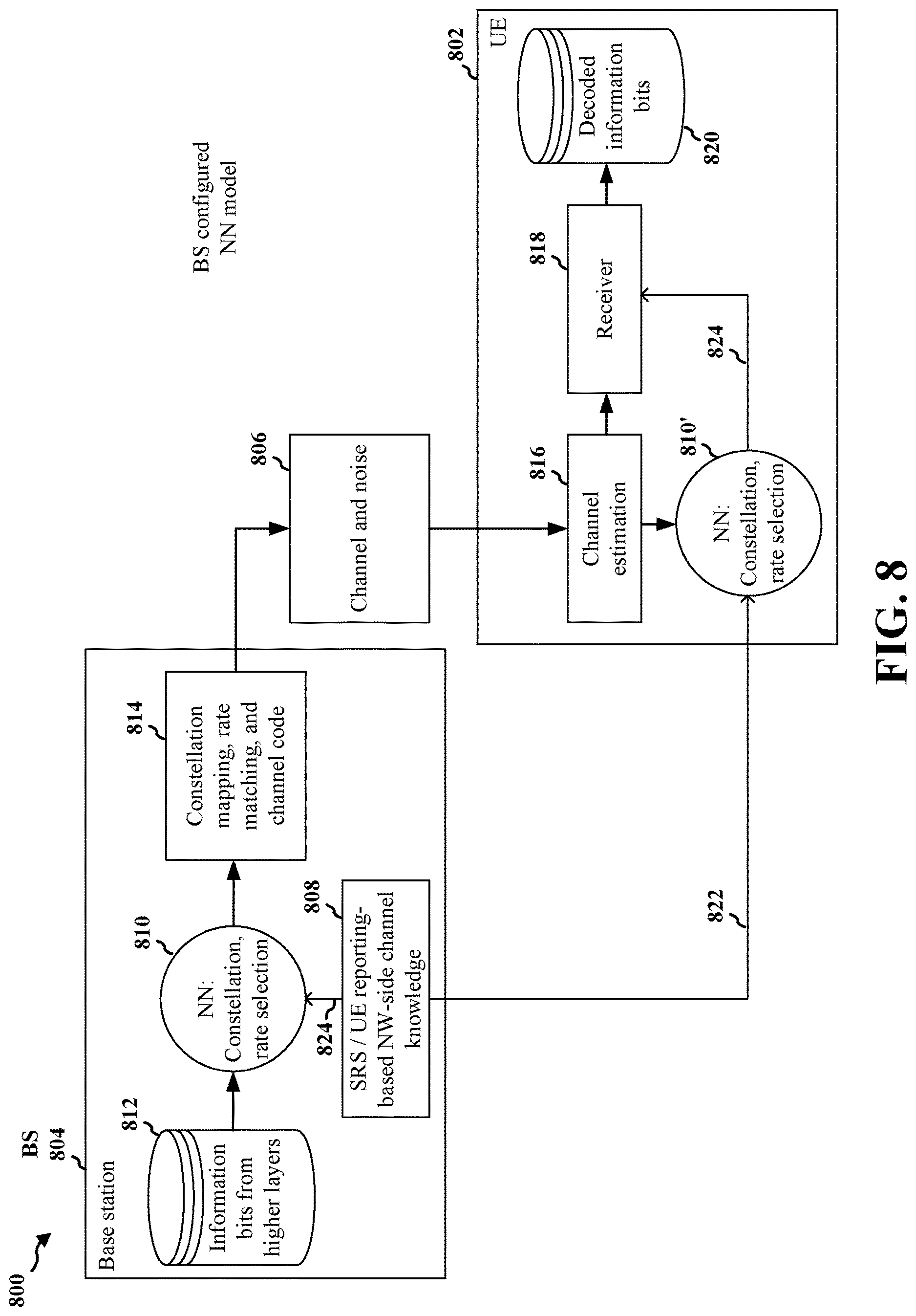 Patent US12621109 Figure 8 – ML based dynamic bit loading and rate control