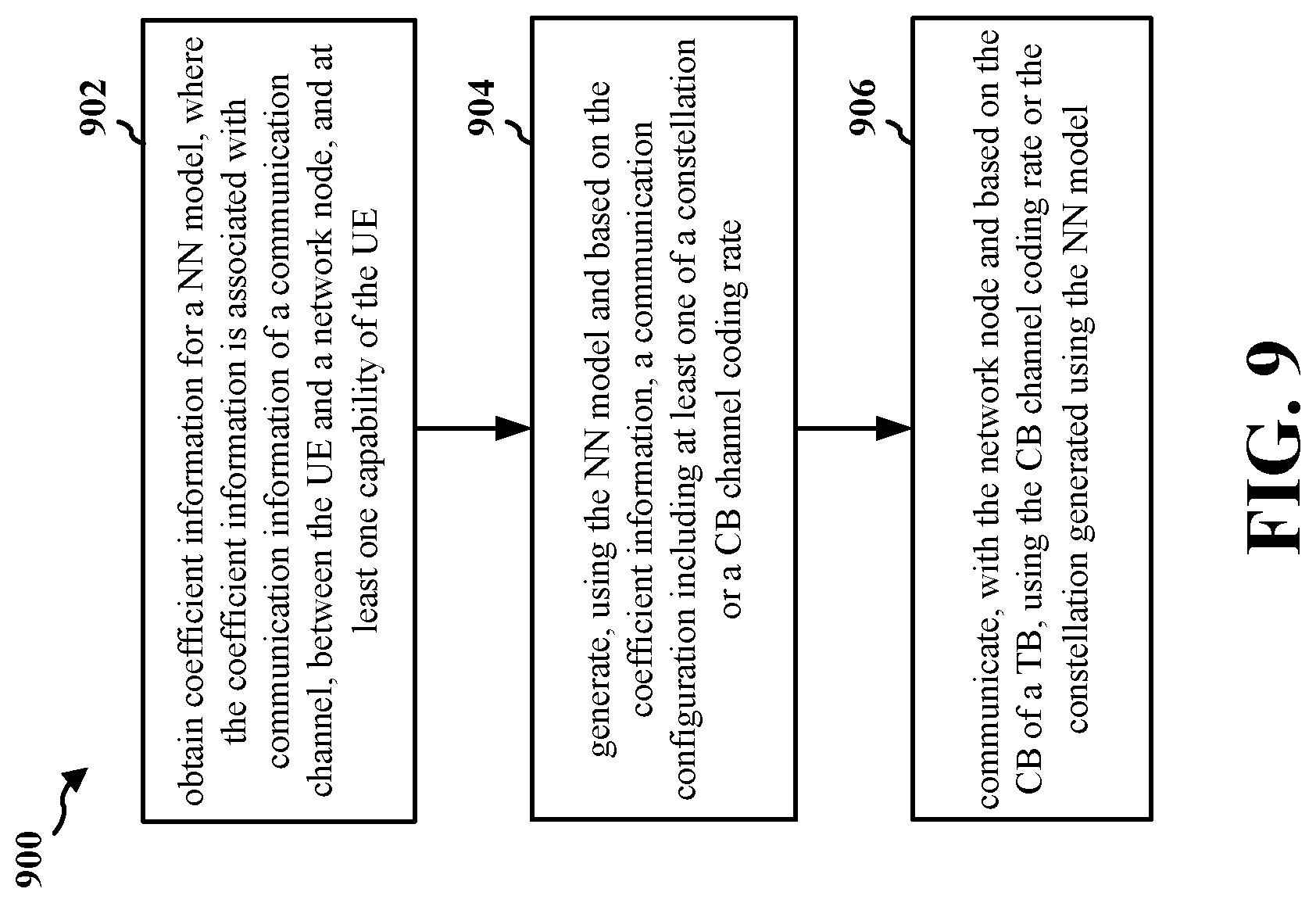 Patent US12621109 Figure 9 – ML based dynamic bit loading and rate control
