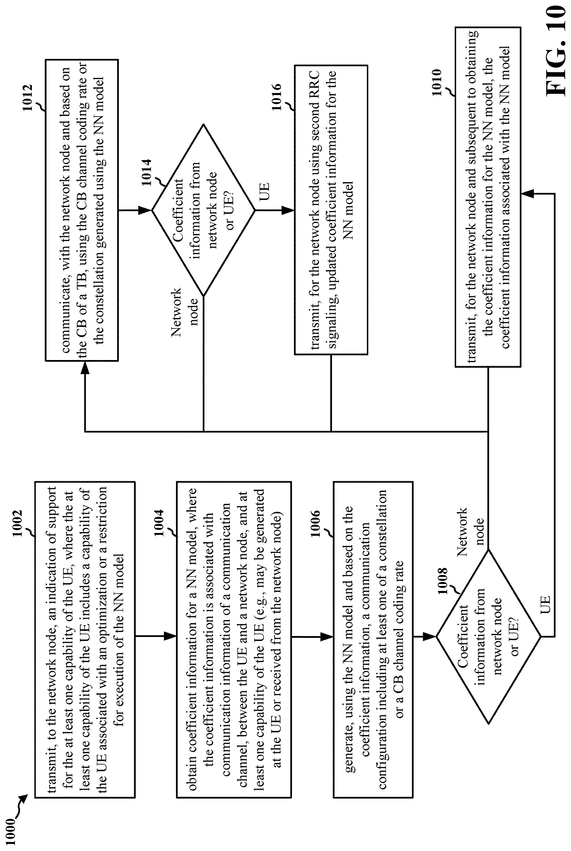 Patent US12621109 Figure 10 – ML based dynamic bit loading and rate control