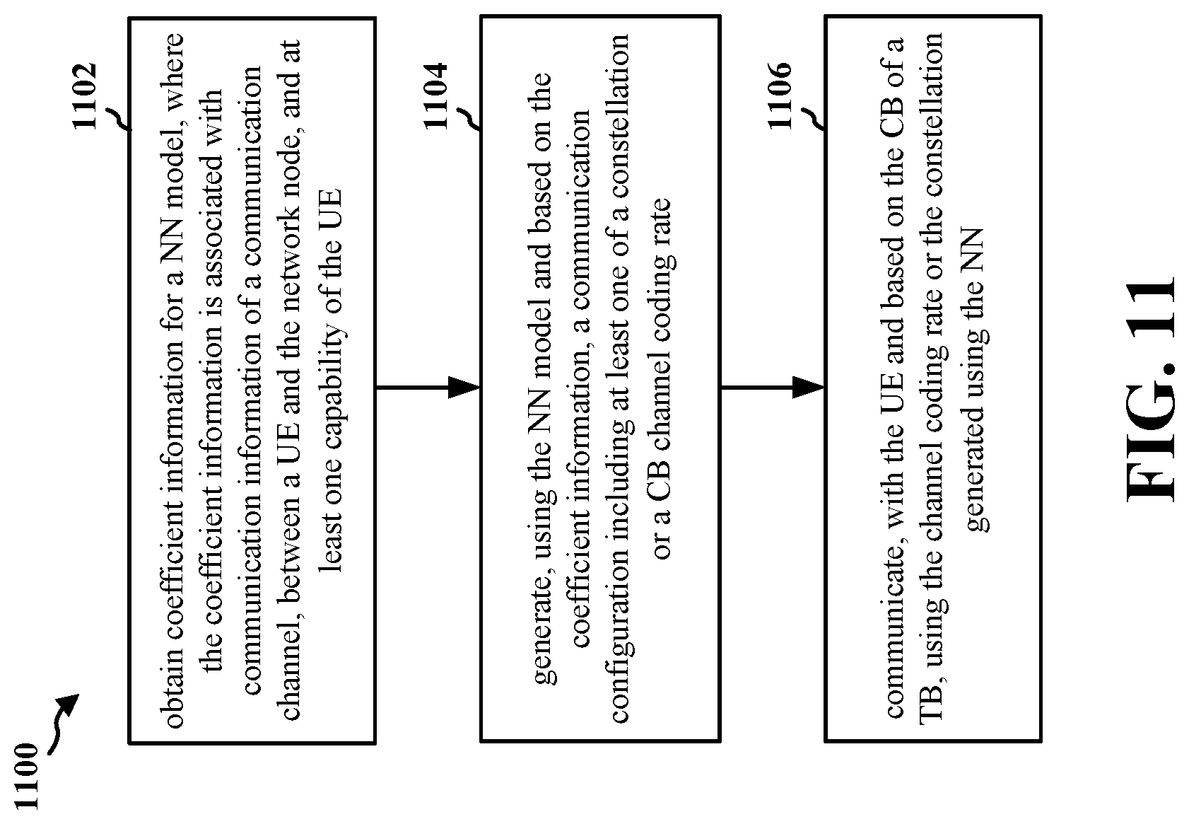 Patent US12621109 Figure 11 – ML based dynamic bit loading and rate control