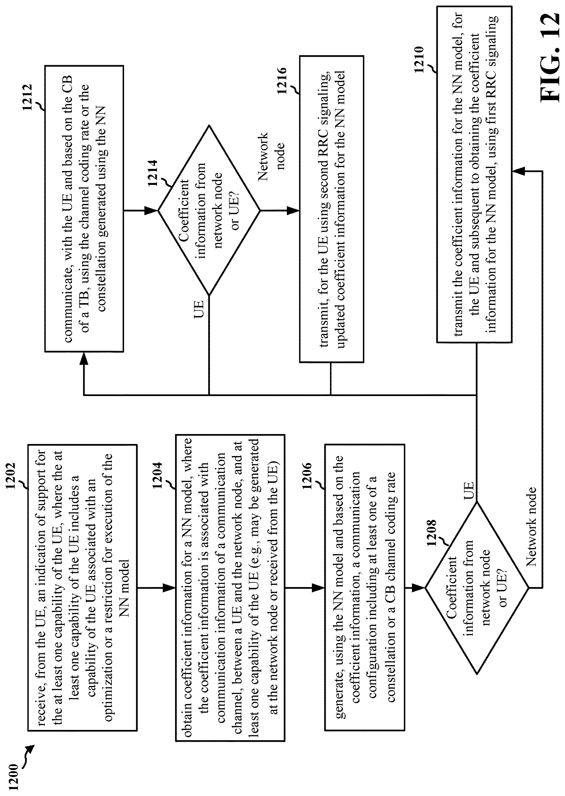 Patent US12621109 Figure 12 – ML based dynamic bit loading and rate control