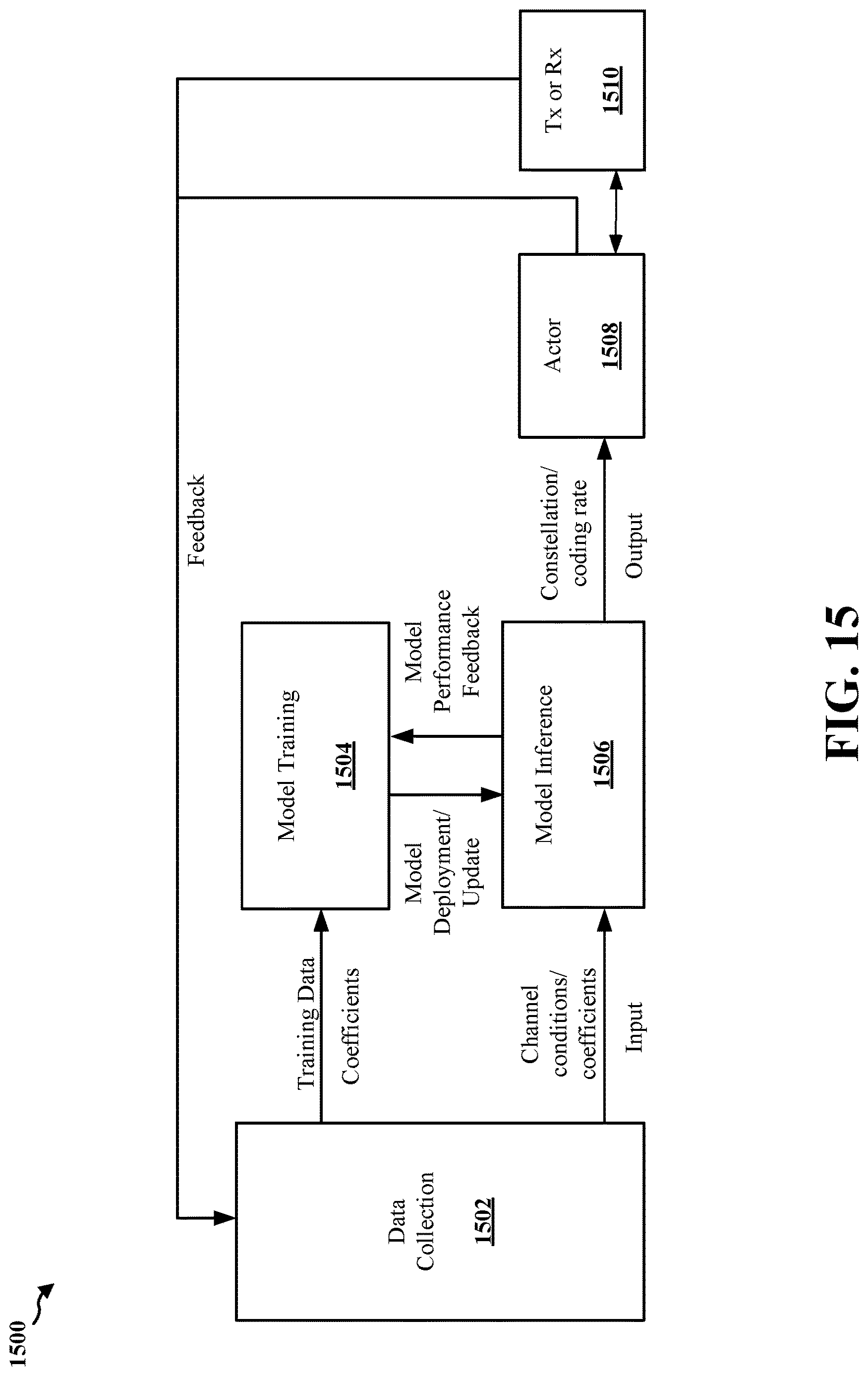 Patent US12621109 Figure 15 – ML based dynamic bit loading and rate control