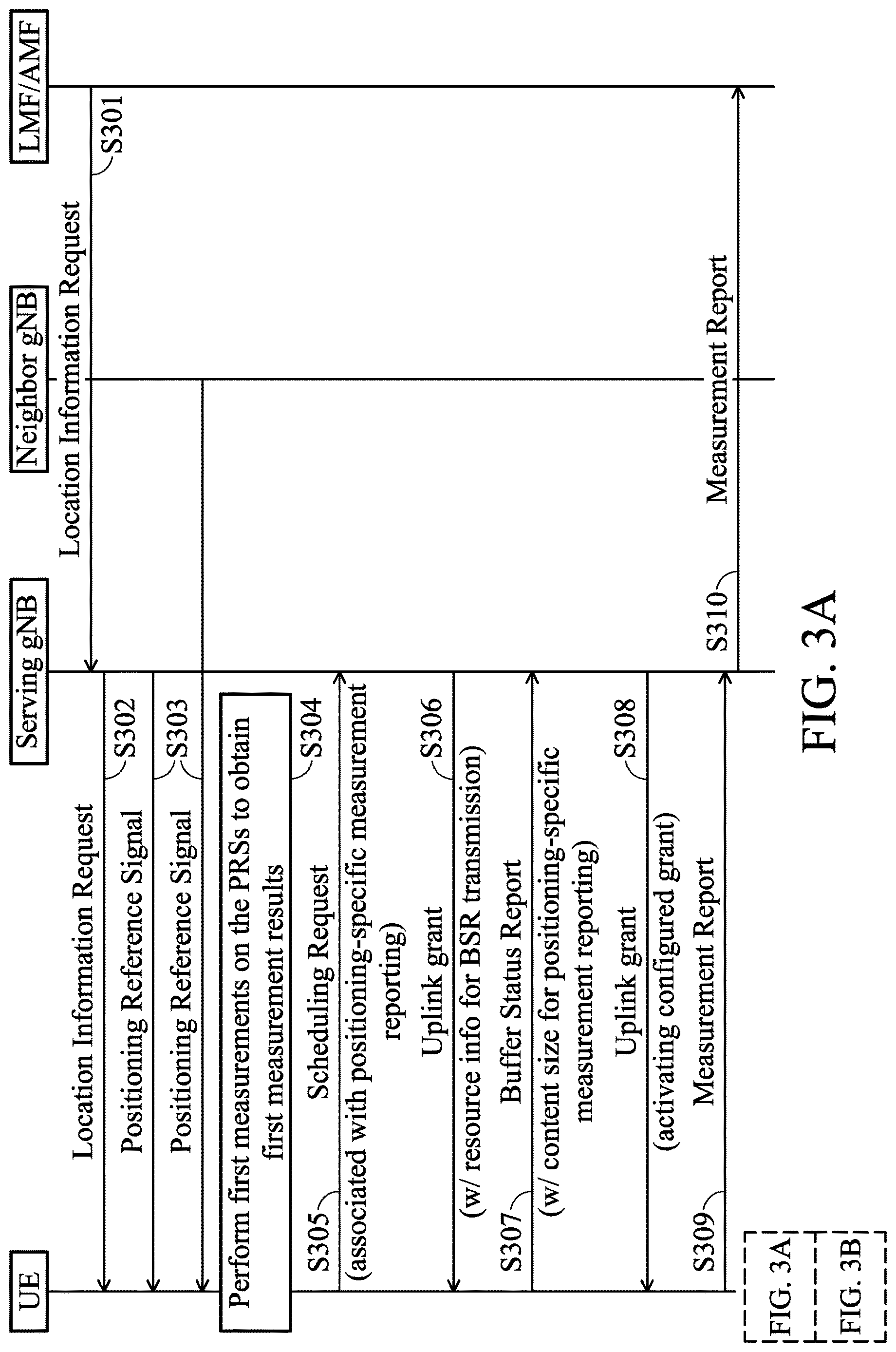 Patent US12621110 Figure 3 – Methods of latency reduction for positioning-specific measurement reporting
