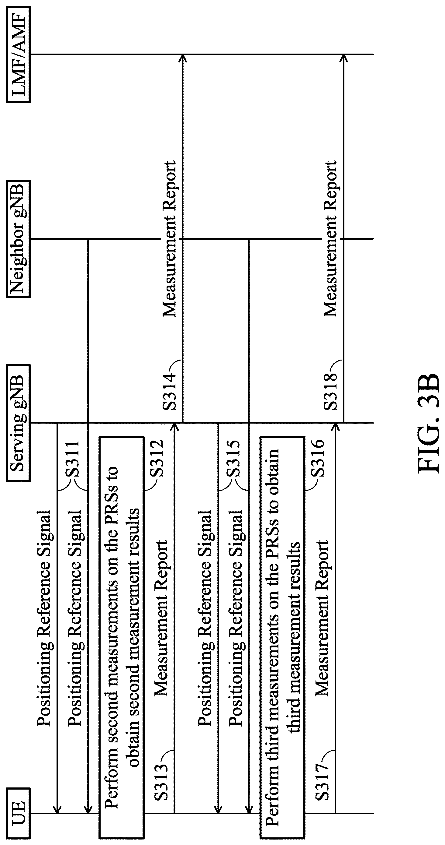 Patent US12621110 Figure 4 – Methods of latency reduction for positioning-specific measurement reporting