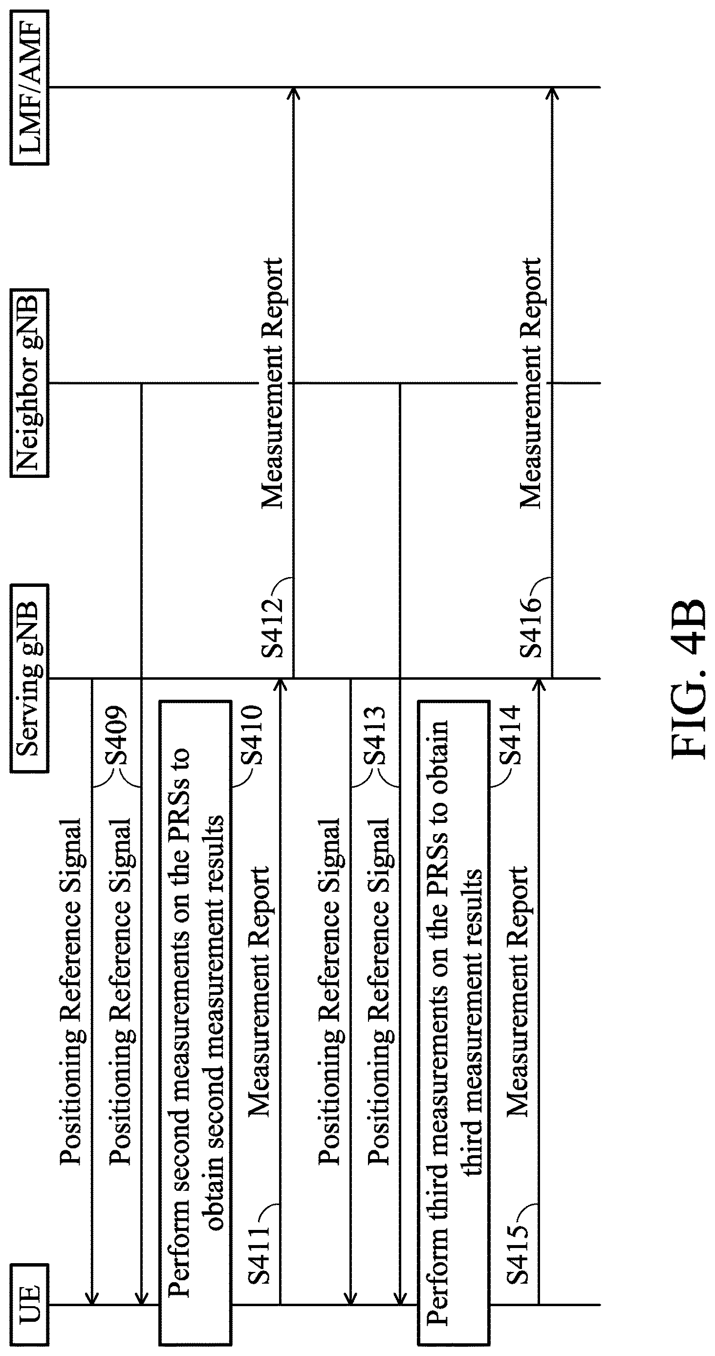 Patent US12621110 Figure 6 – Methods of latency reduction for positioning-specific measurement reporting