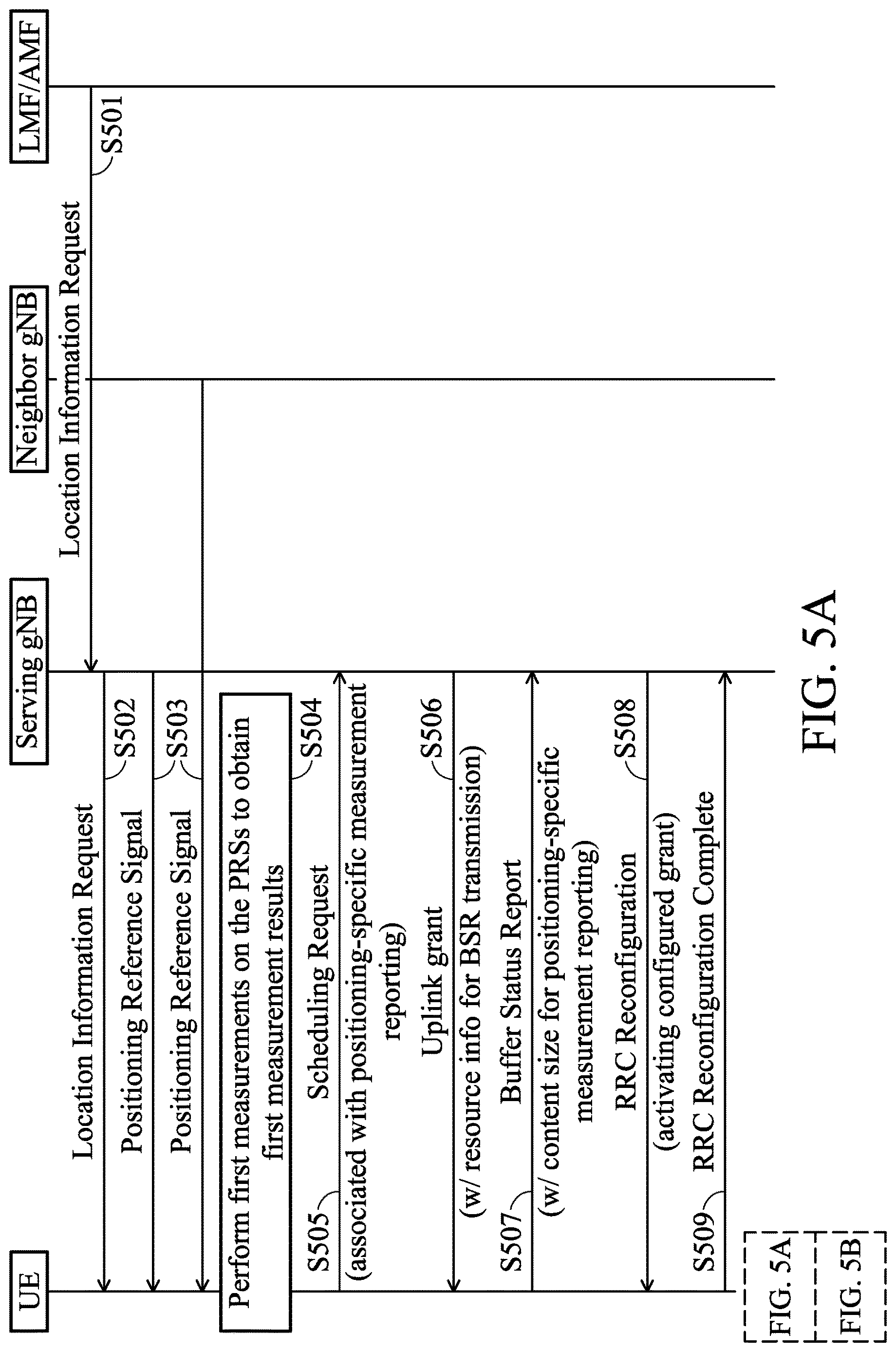 Patent US12621110 Figure 7 – Methods of latency reduction for positioning-specific measurement reporting
