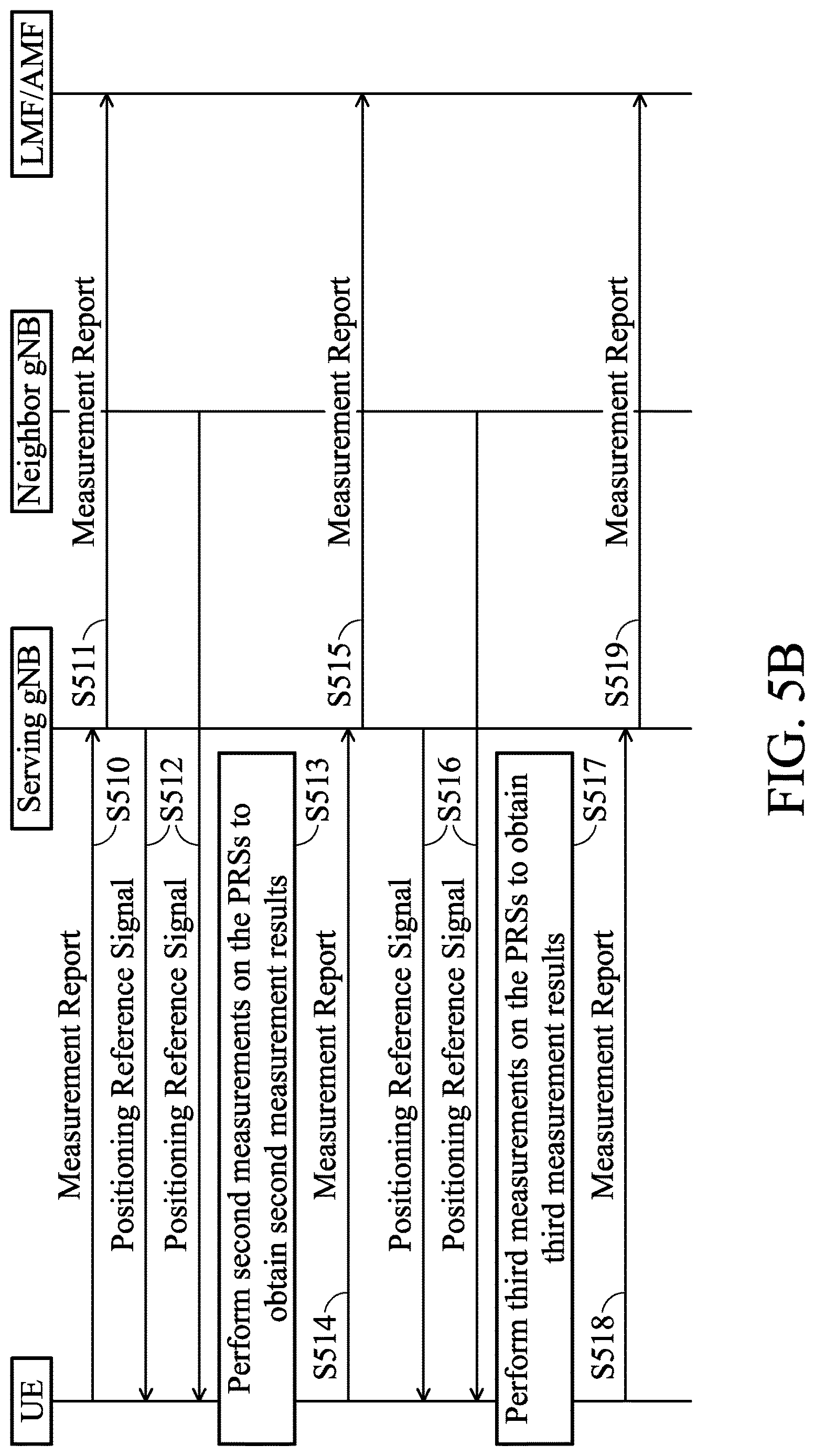 Patent US12621110 Figure 8 – Methods of latency reduction for positioning-specific measurement reporting