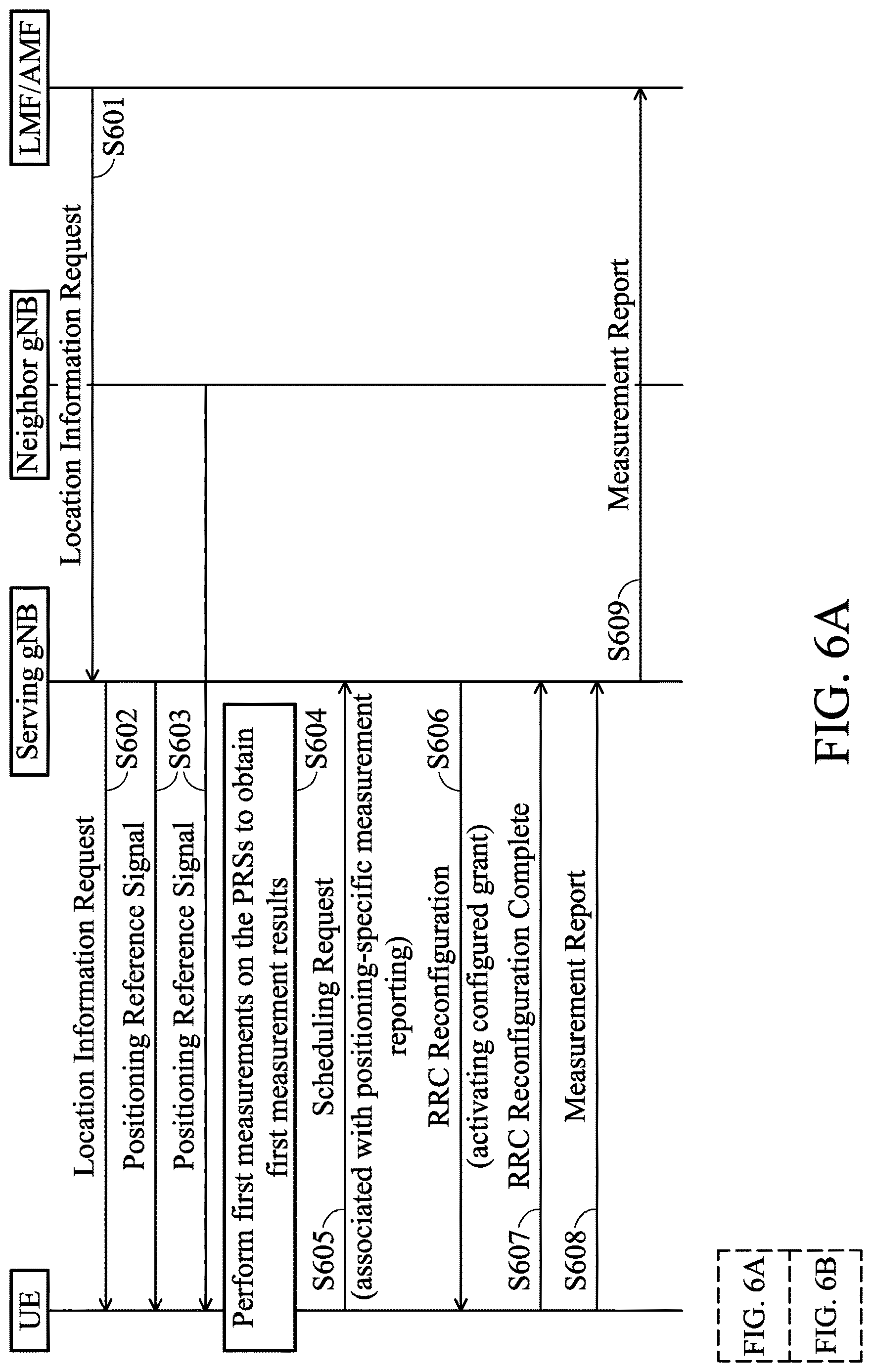 Patent US12621110 Figure 9 – Methods of latency reduction for positioning-specific measurement reporting