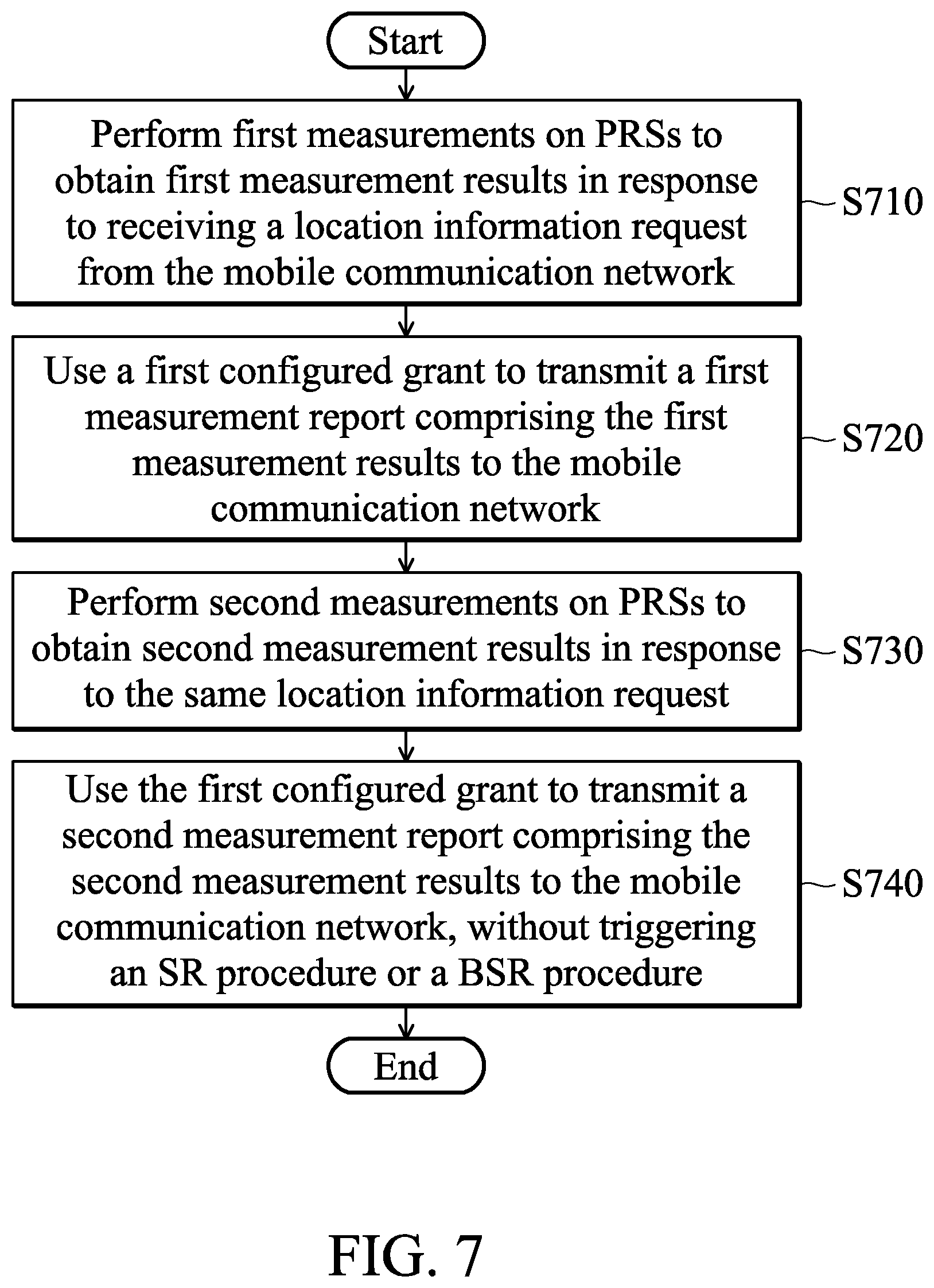 Patent US12621110 Figure 11 – Methods of latency reduction for positioning-specific measurement reporting