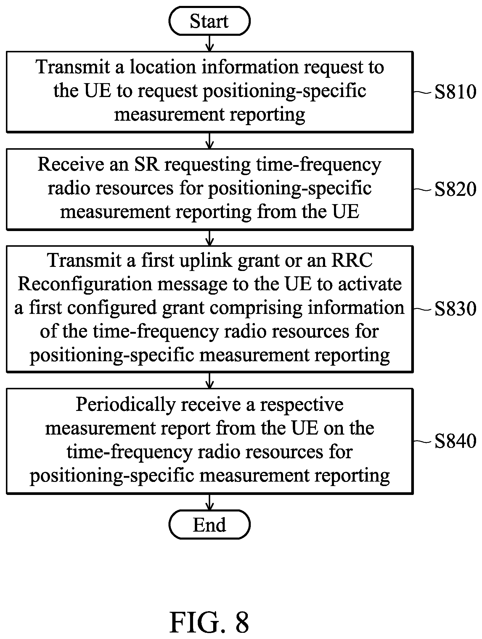 Patent US12621110 Figure 12 – Methods of latency reduction for positioning-specific measurement reporting