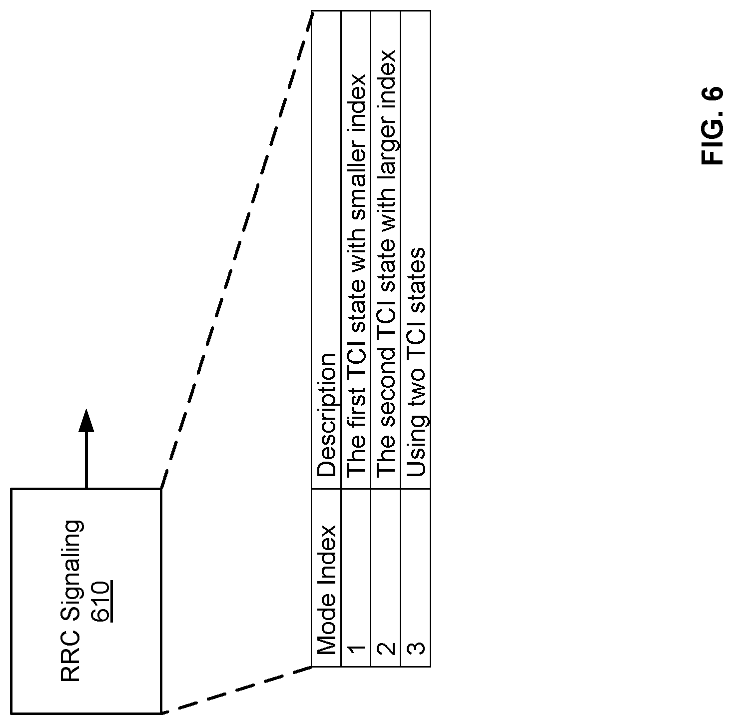Patent US12621112 Figure 6 – Unified transmission configuration indicator state selection for channel state information reference signal transmissions