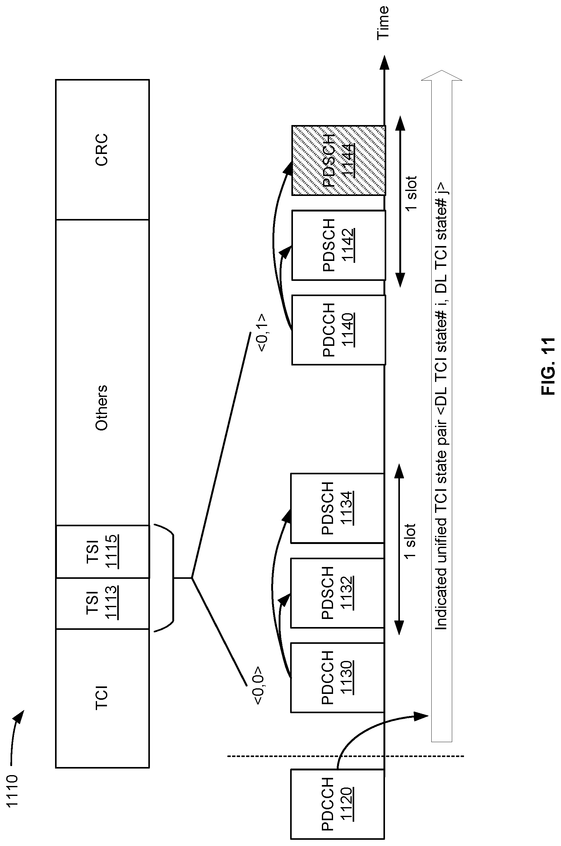 Patent US12621112 Figure 11 – Unified transmission configuration indicator state selection for channel state information reference signal transmissions