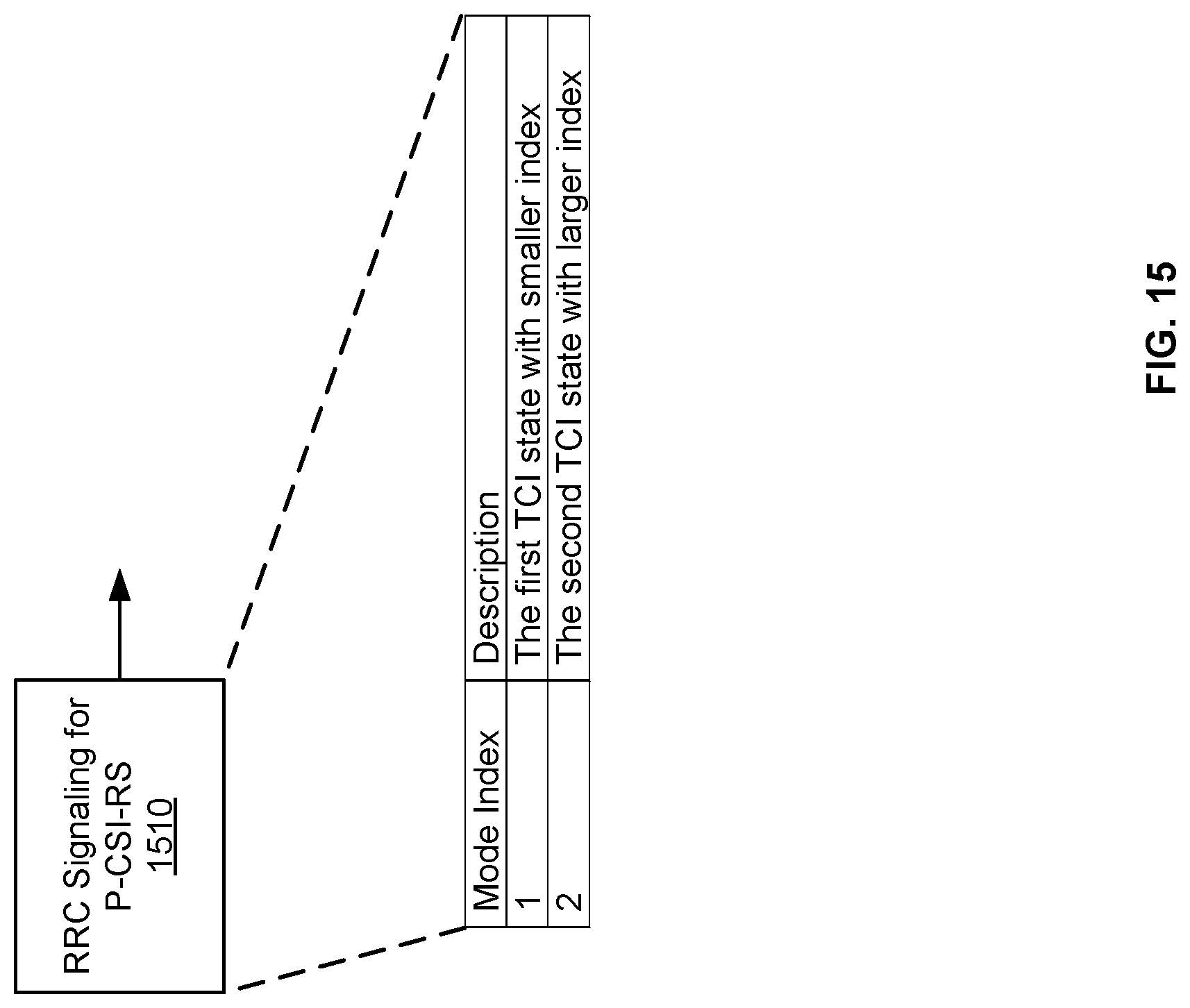 Patent US12621112 Figure 15 – Unified transmission configuration indicator state selection for channel state information reference signal transmissions