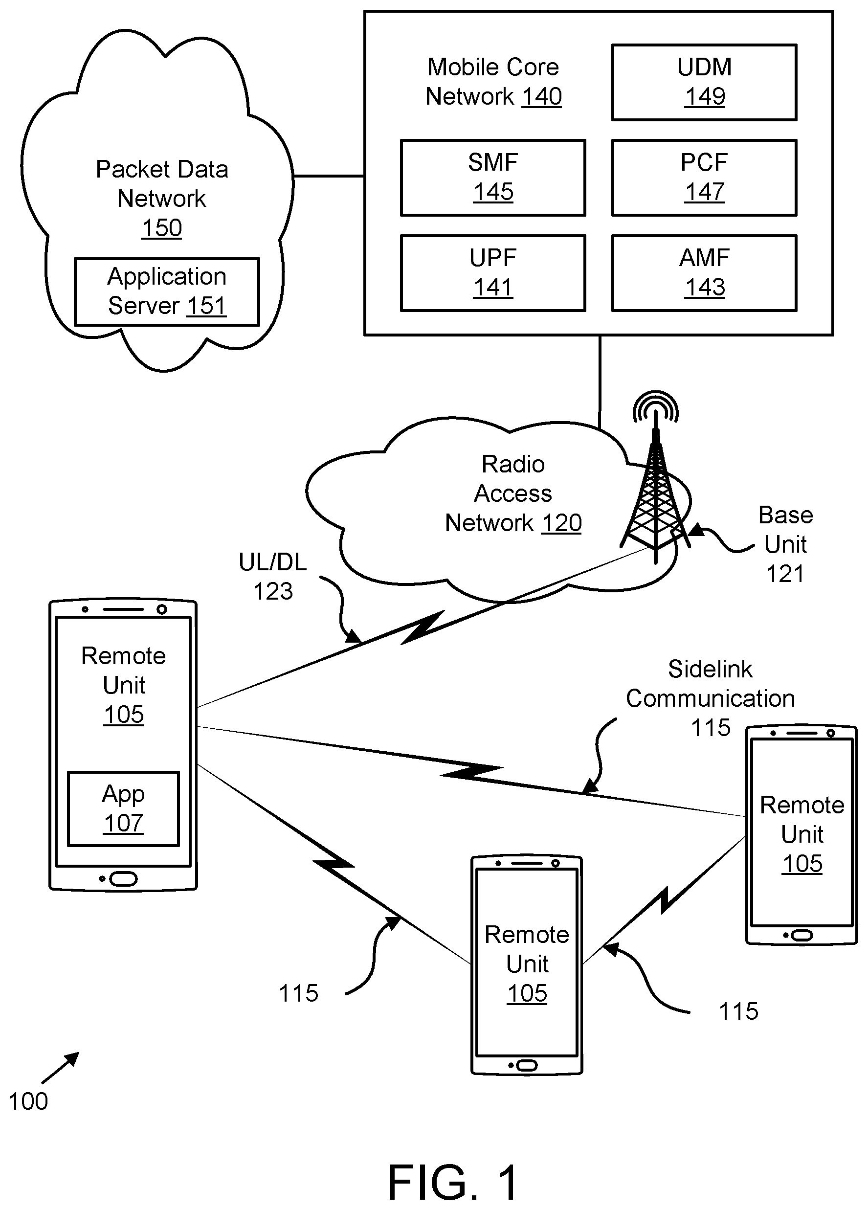 Patent US12621113 Figure 1 – Sidelink interlace configuration