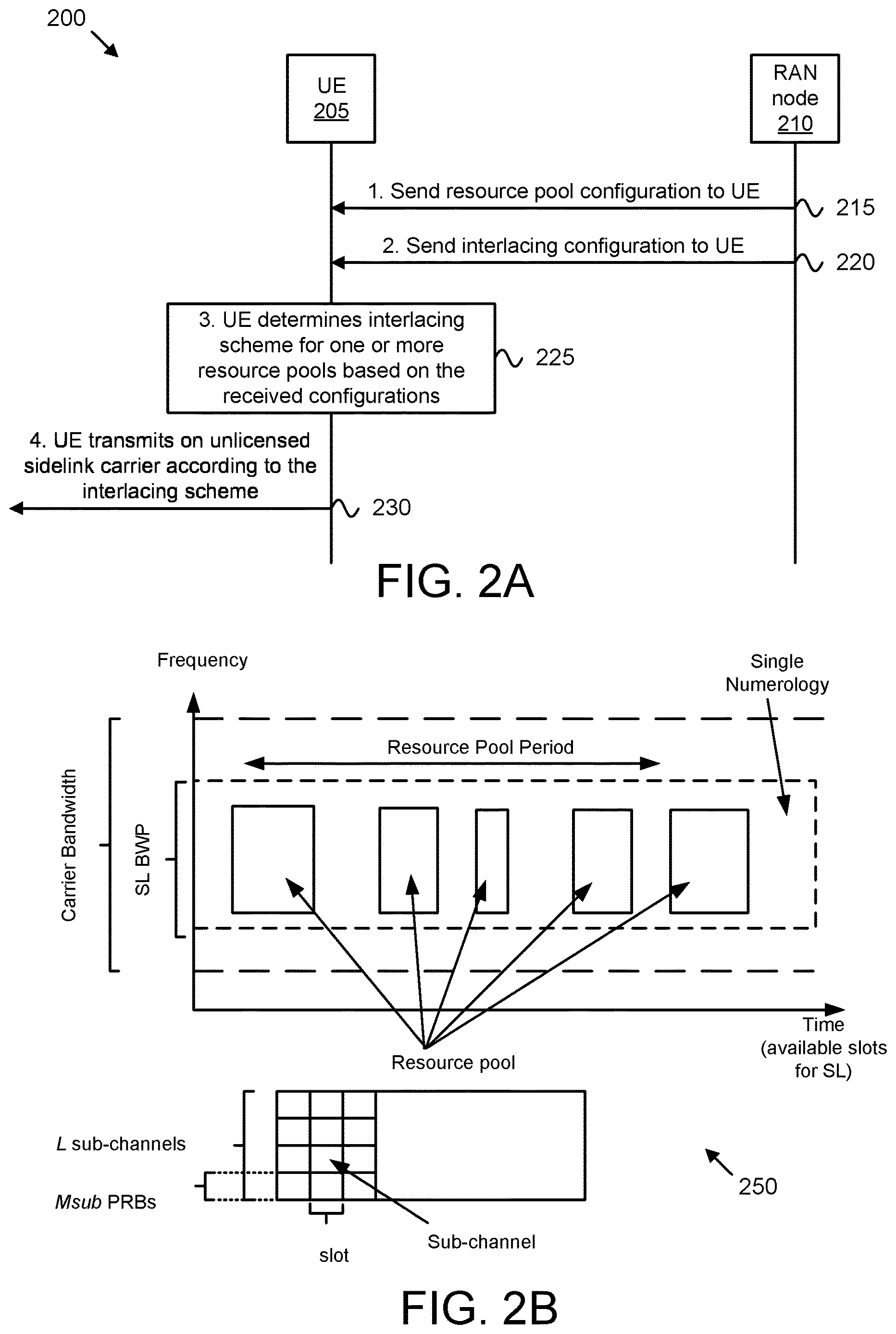 Patent US12621113 Figure 2 – Sidelink interlace configuration
